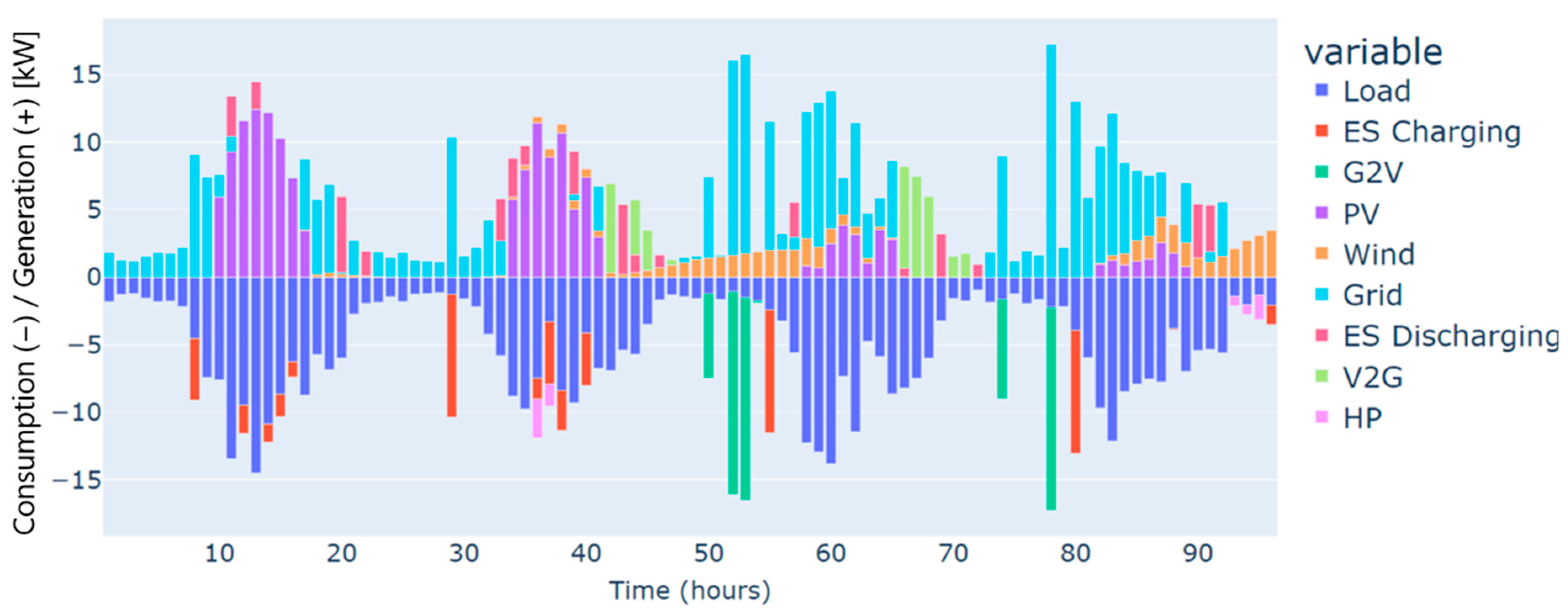 Sensors 24 07122 g003