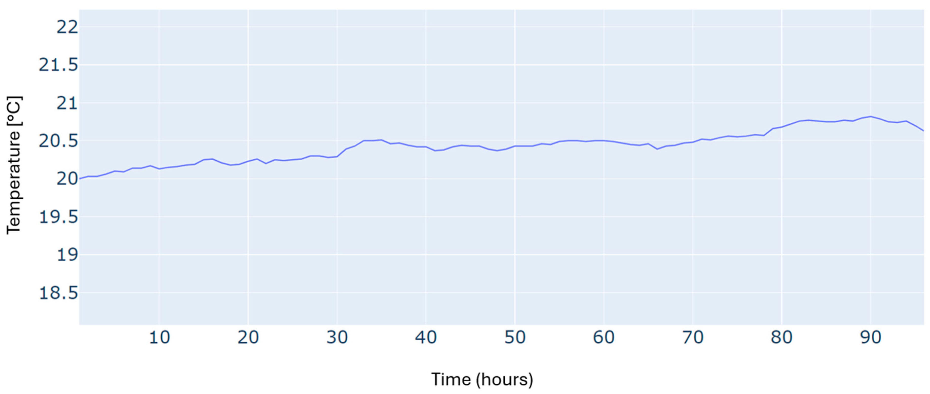 Sensors 24 07122 g005