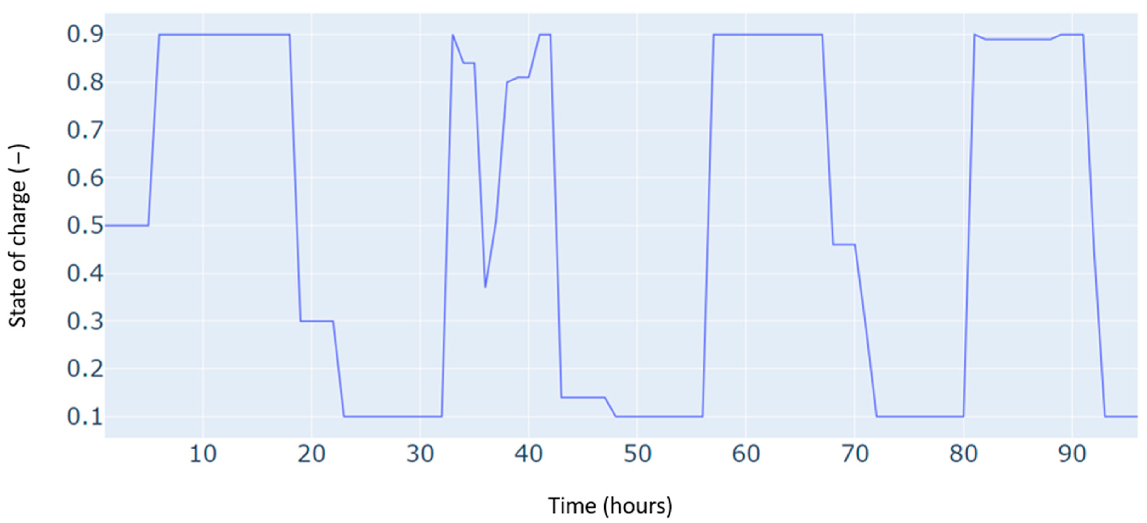 Sensors 24 07122 g006