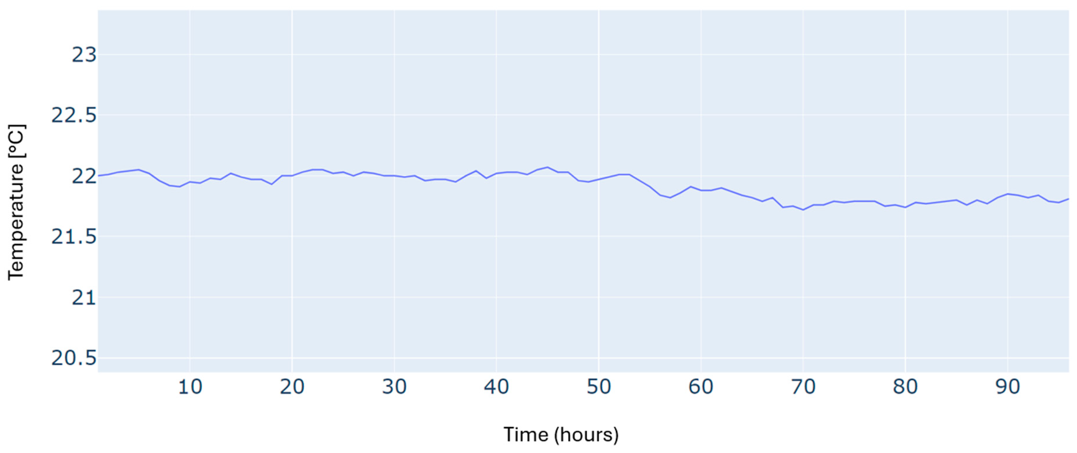 Sensors 24 07122 g009