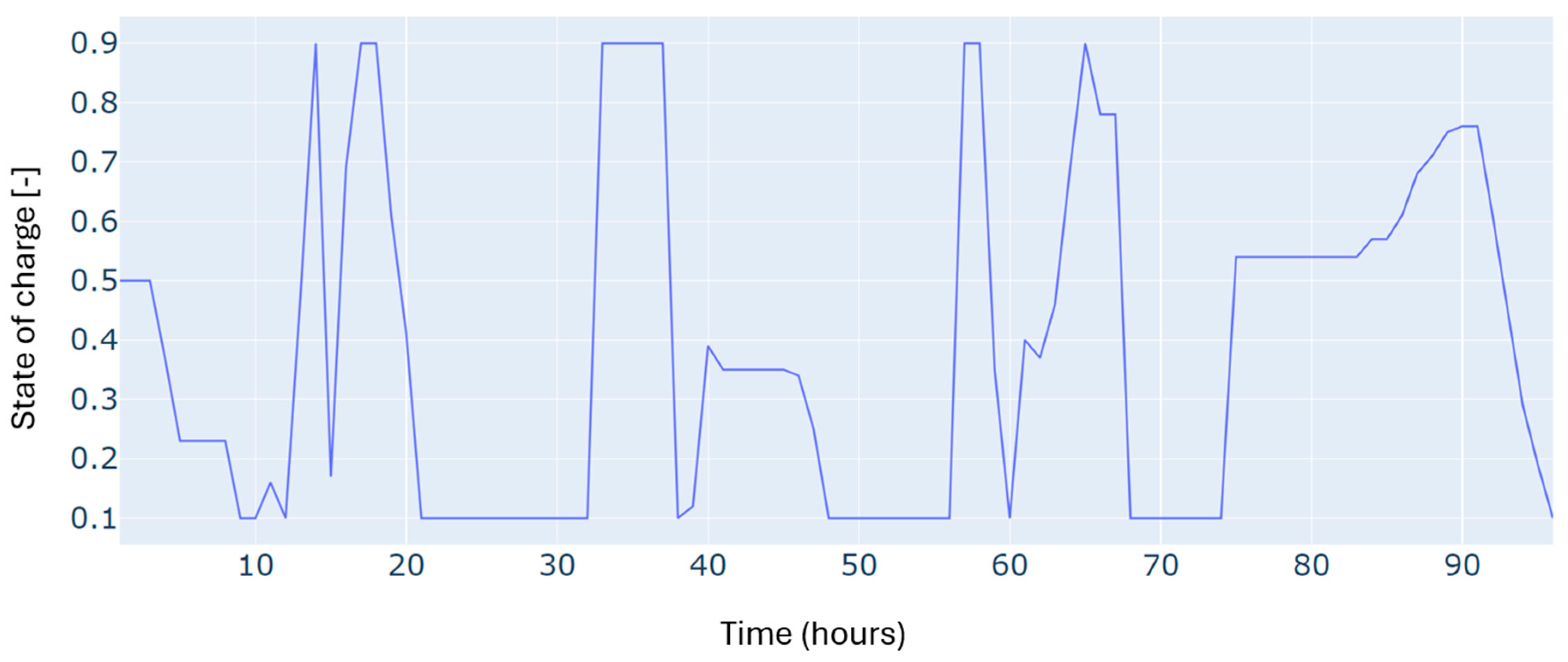 Sensors 24 07122 g010
