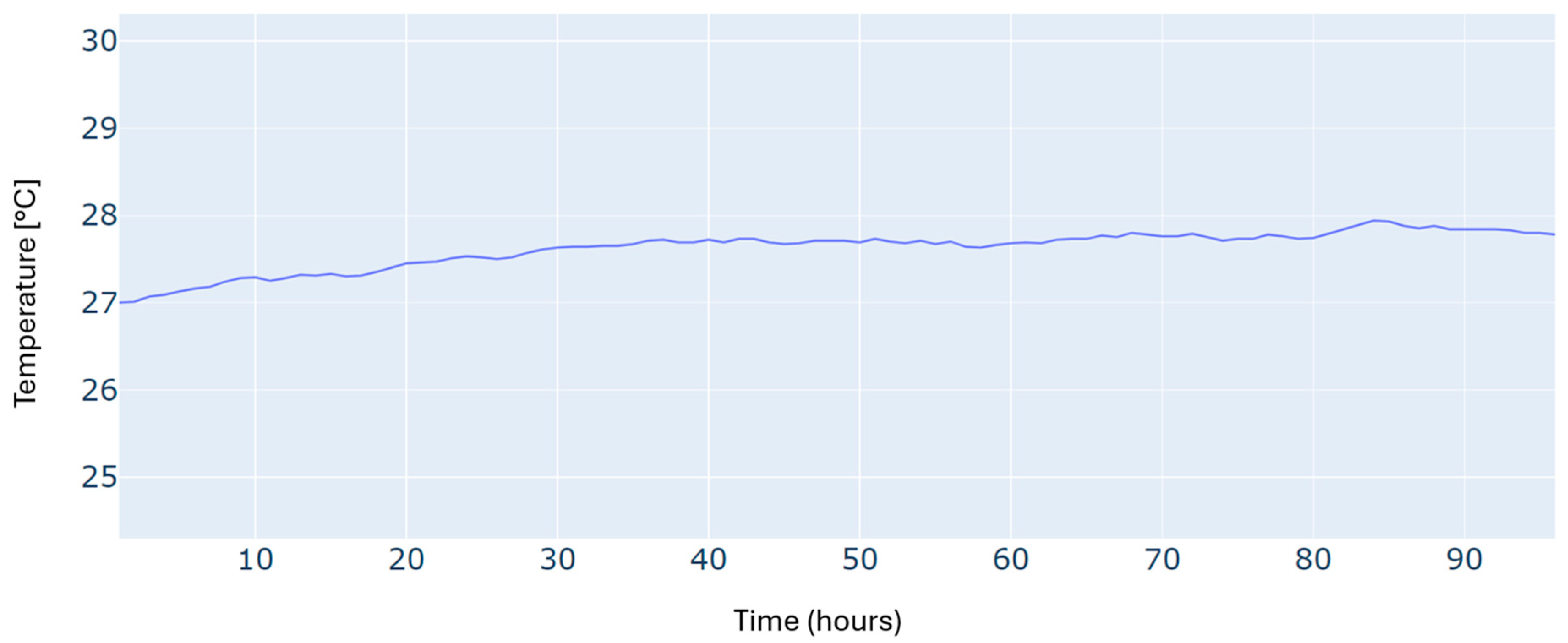 Sensors 24 07122 g013