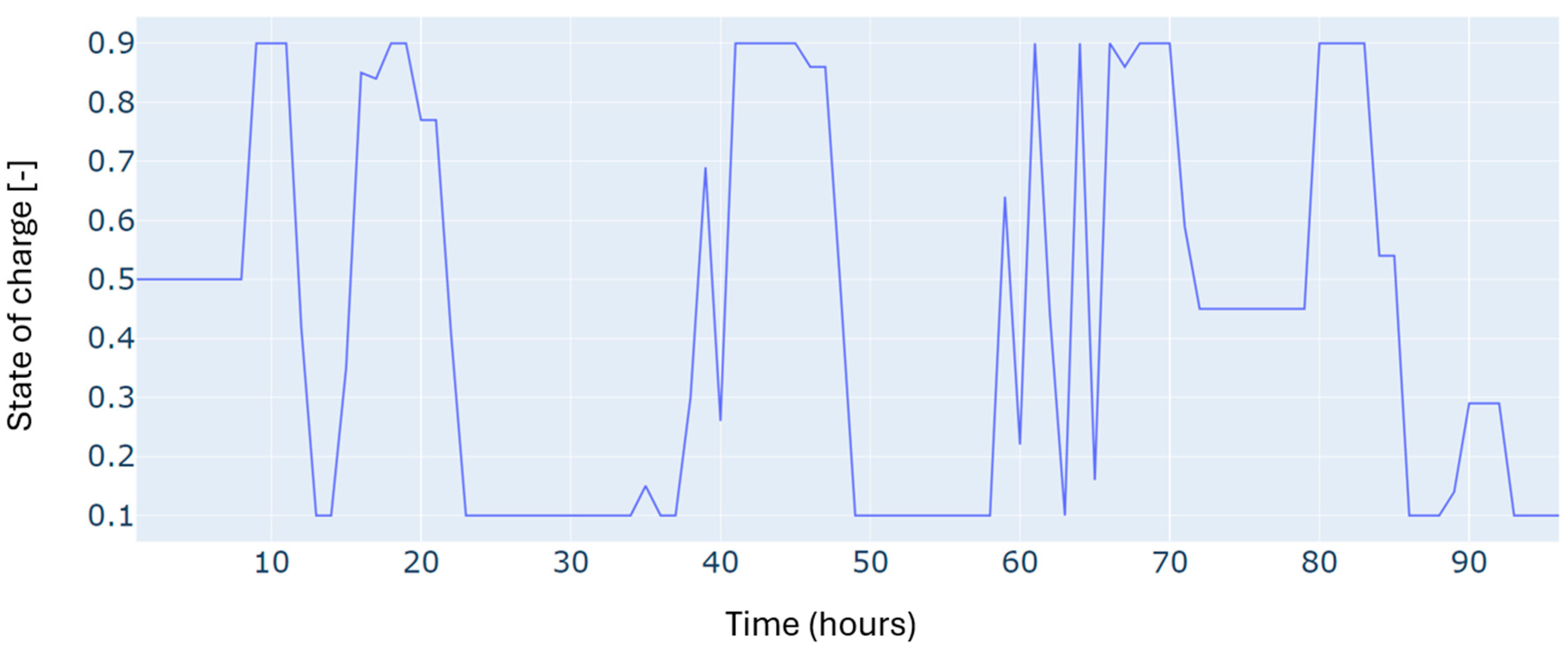Sensors 24 07122 g014