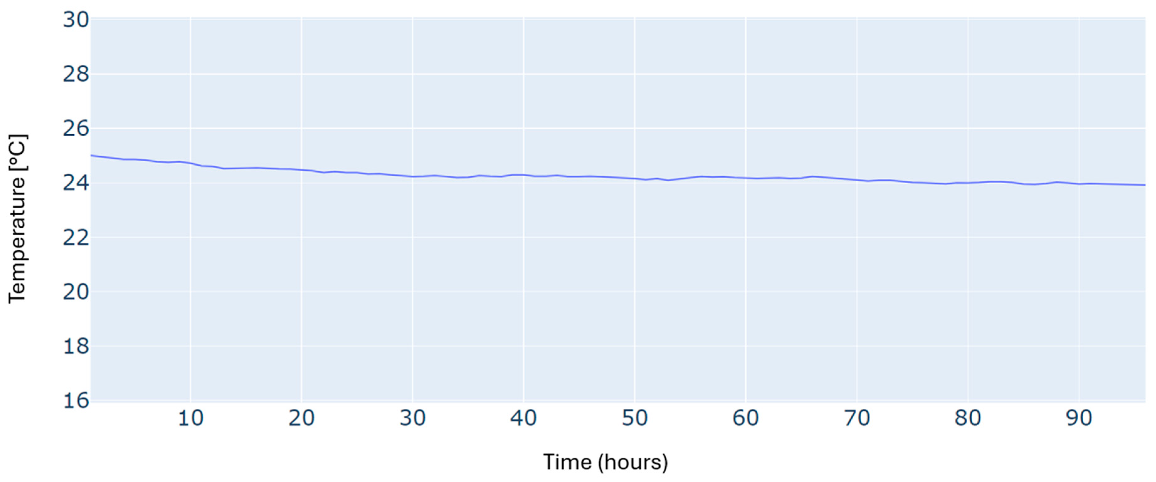 Sensors 24 07122 g017