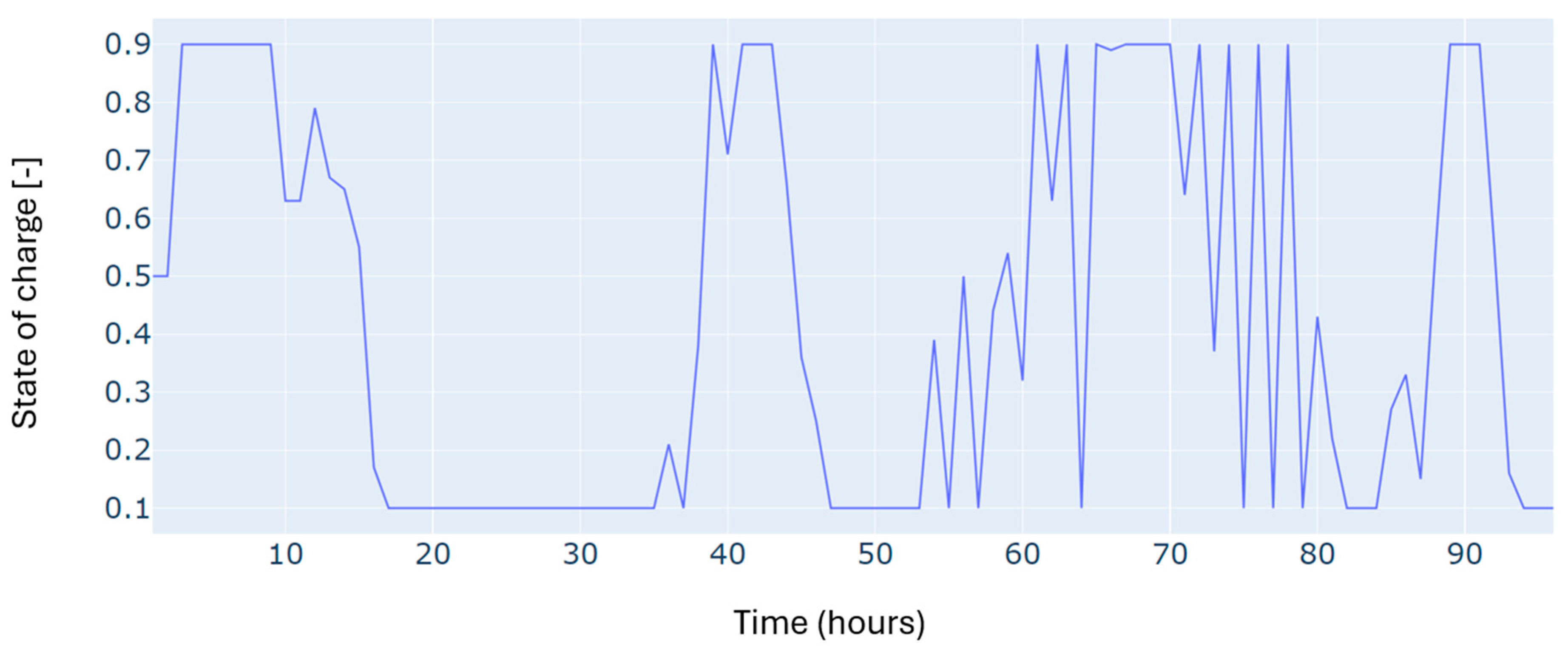 Sensors 24 07122 g018