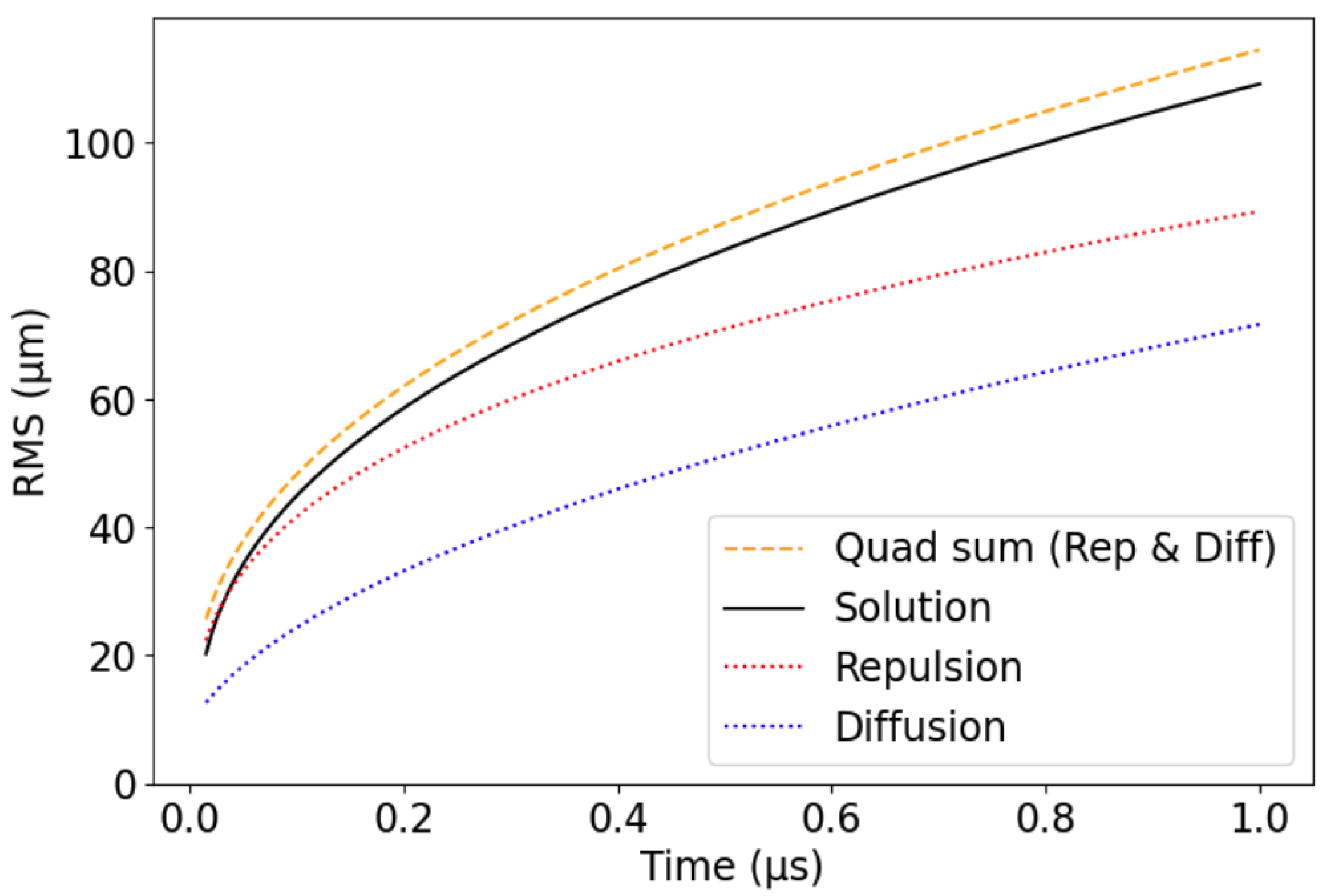 Sensors 24 07123 g003