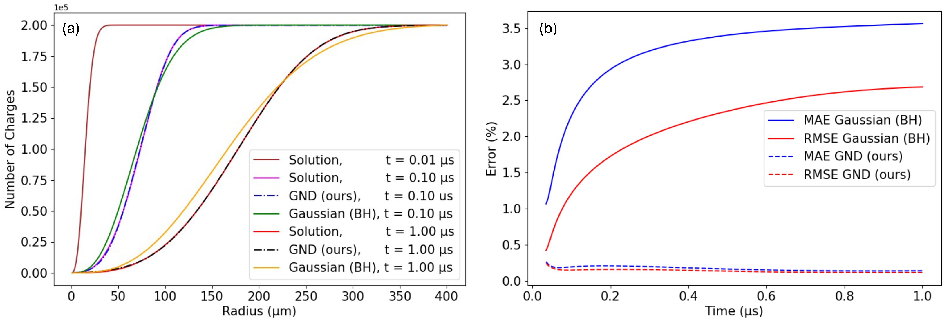 Sensors 24 07123 g004
