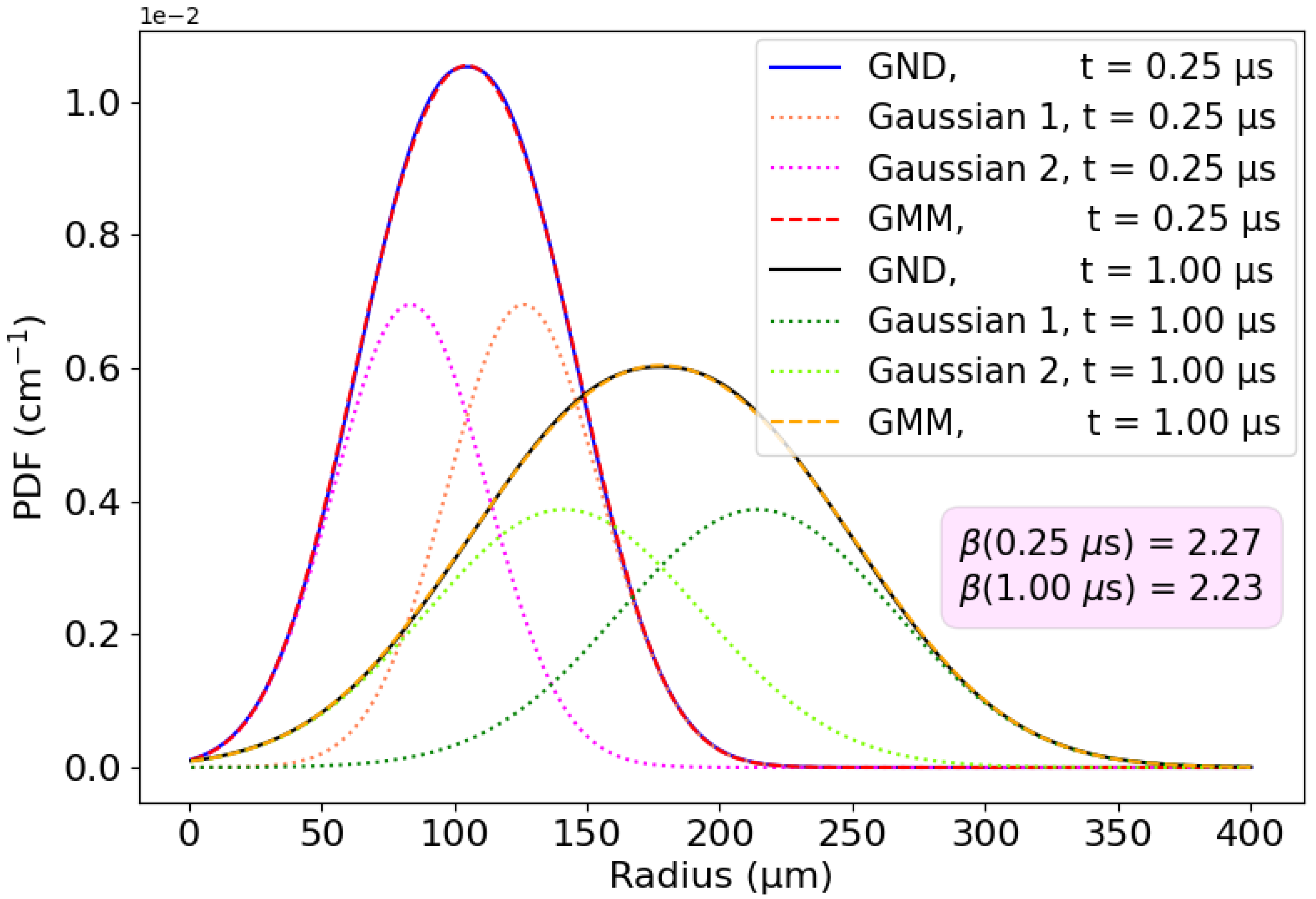 Sensors 24 07123 g006
