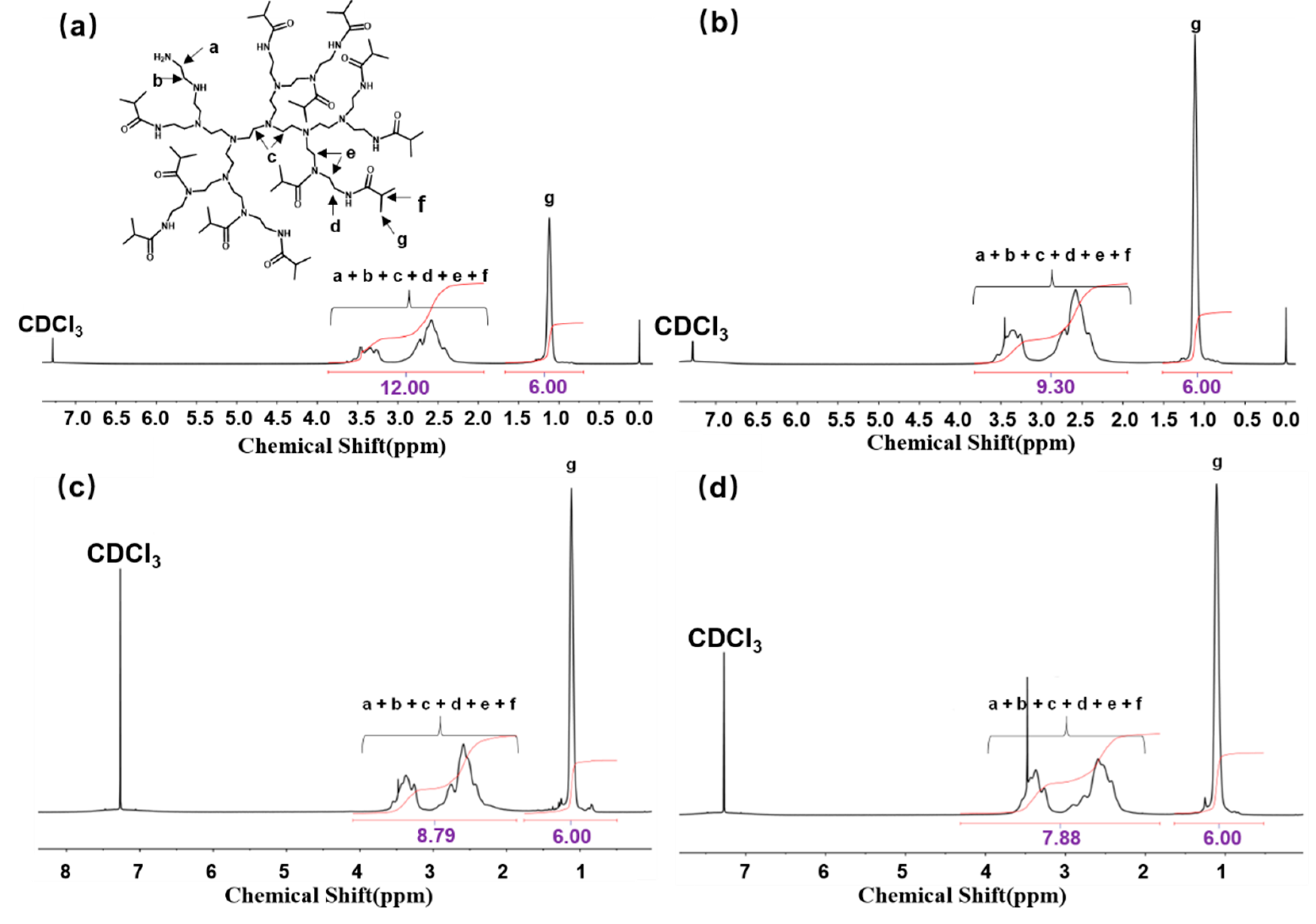 Sensors 24 07124 g001