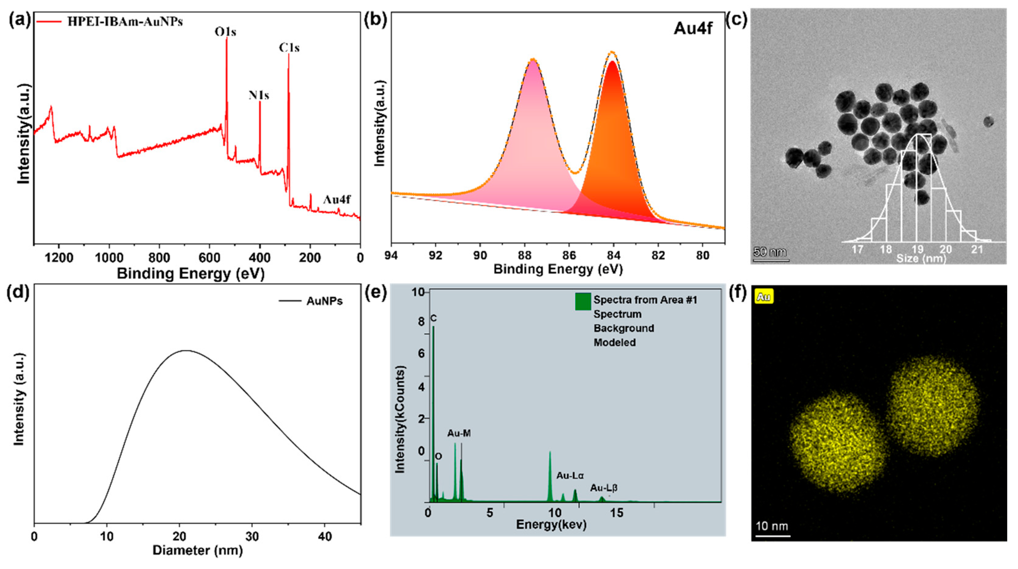Sensors 24 07124 g002