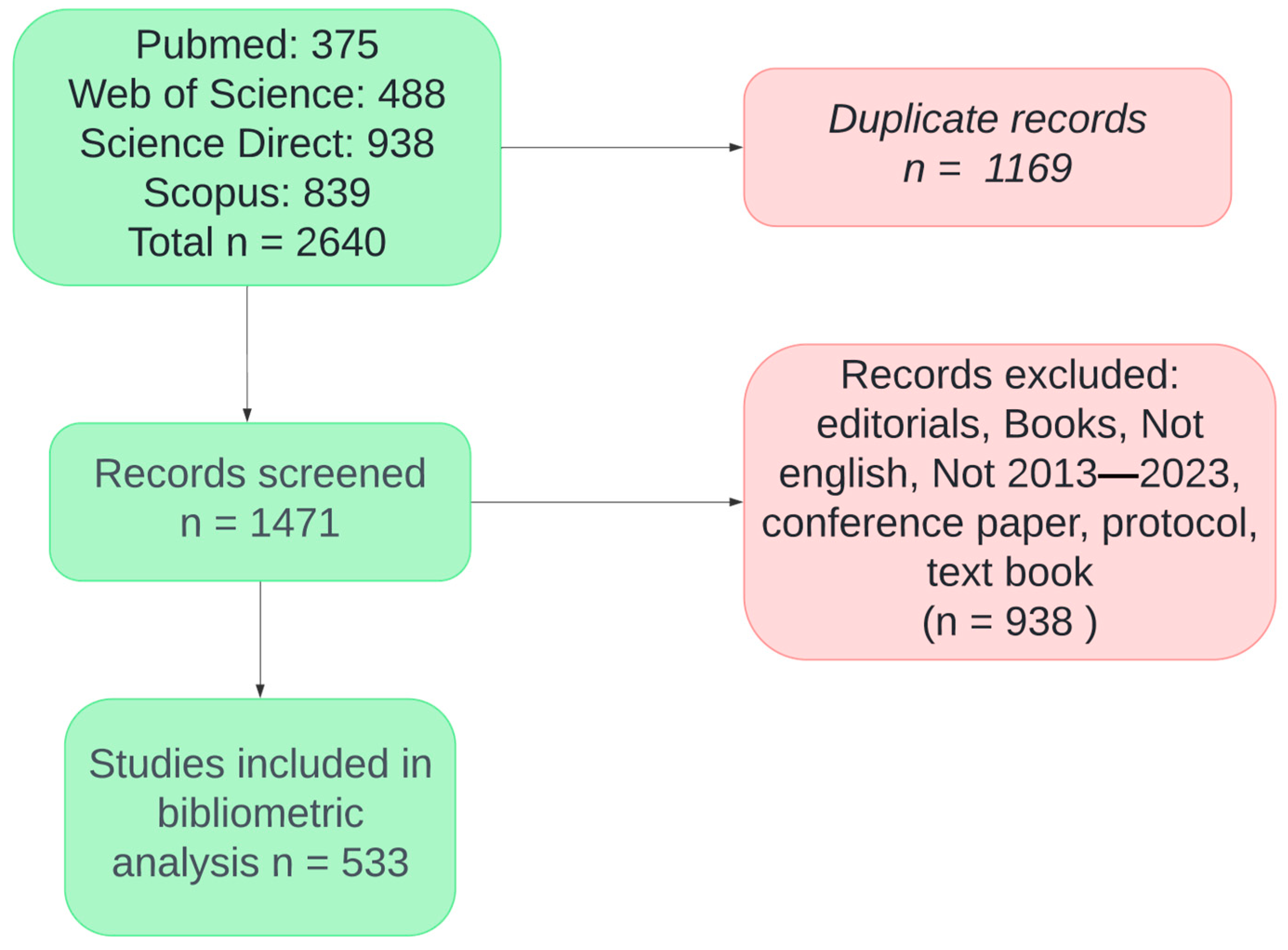 Sensors 24 07125 g001