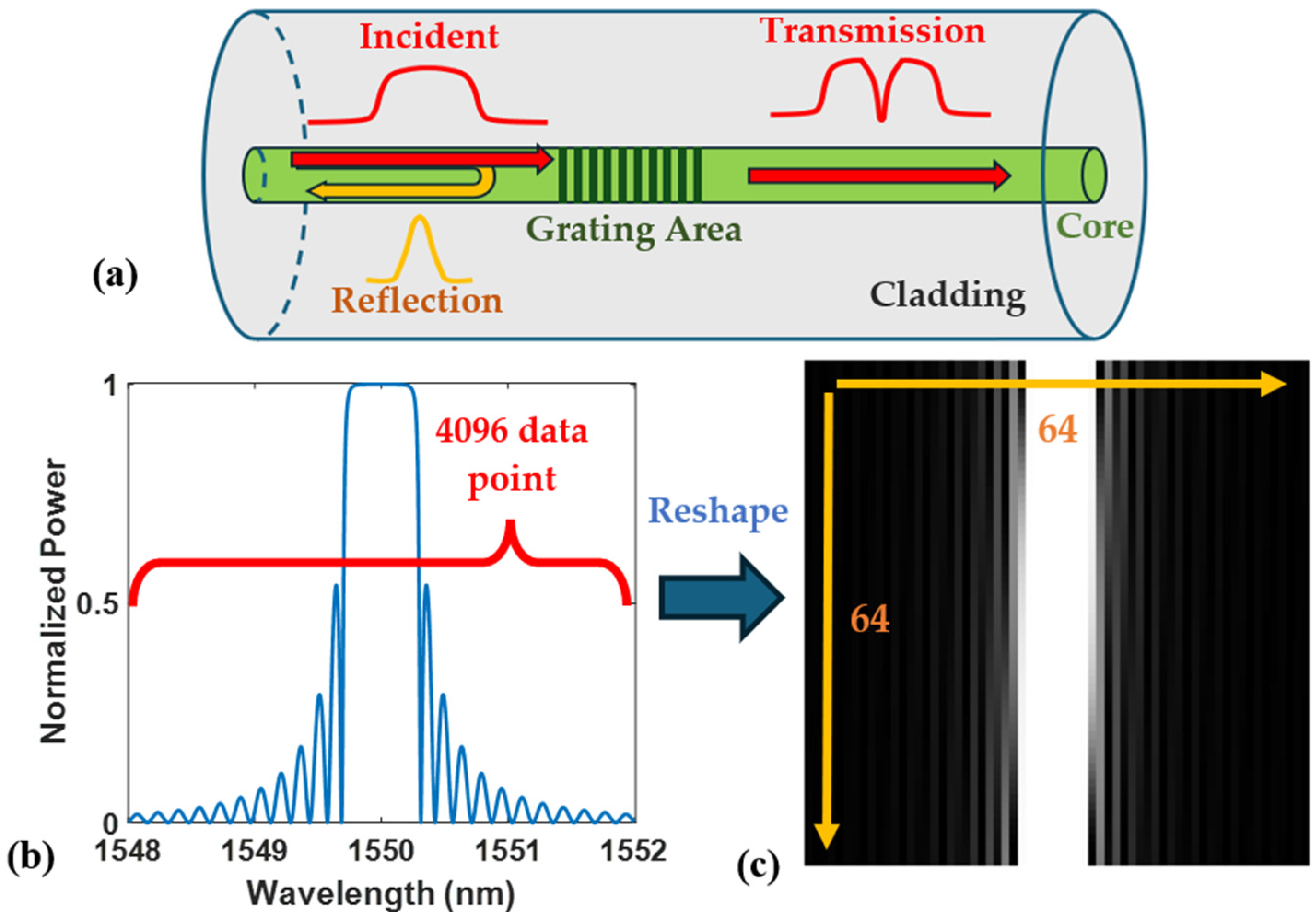 Sensors 24 07127 g001