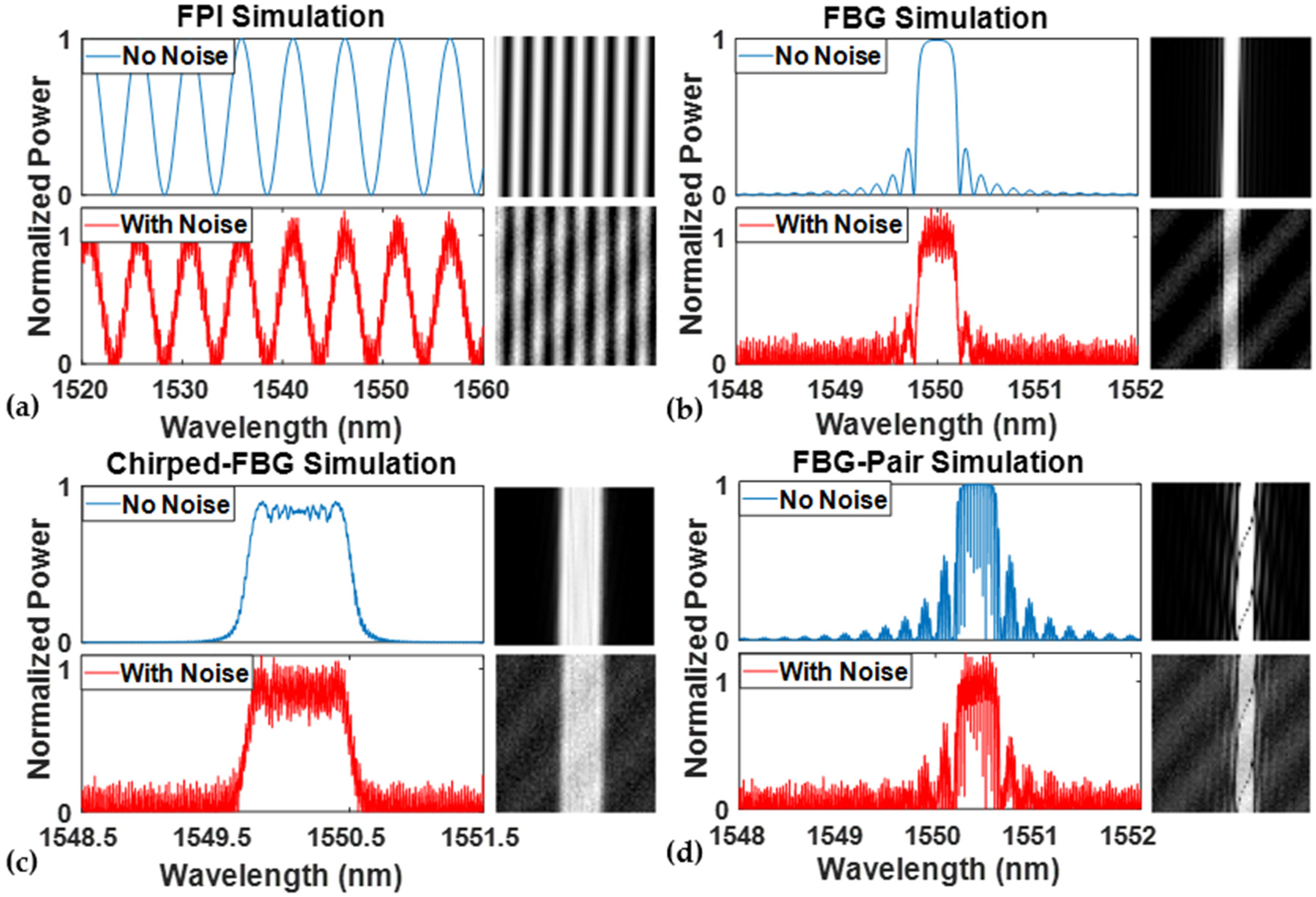 Sensors 24 07127 g003