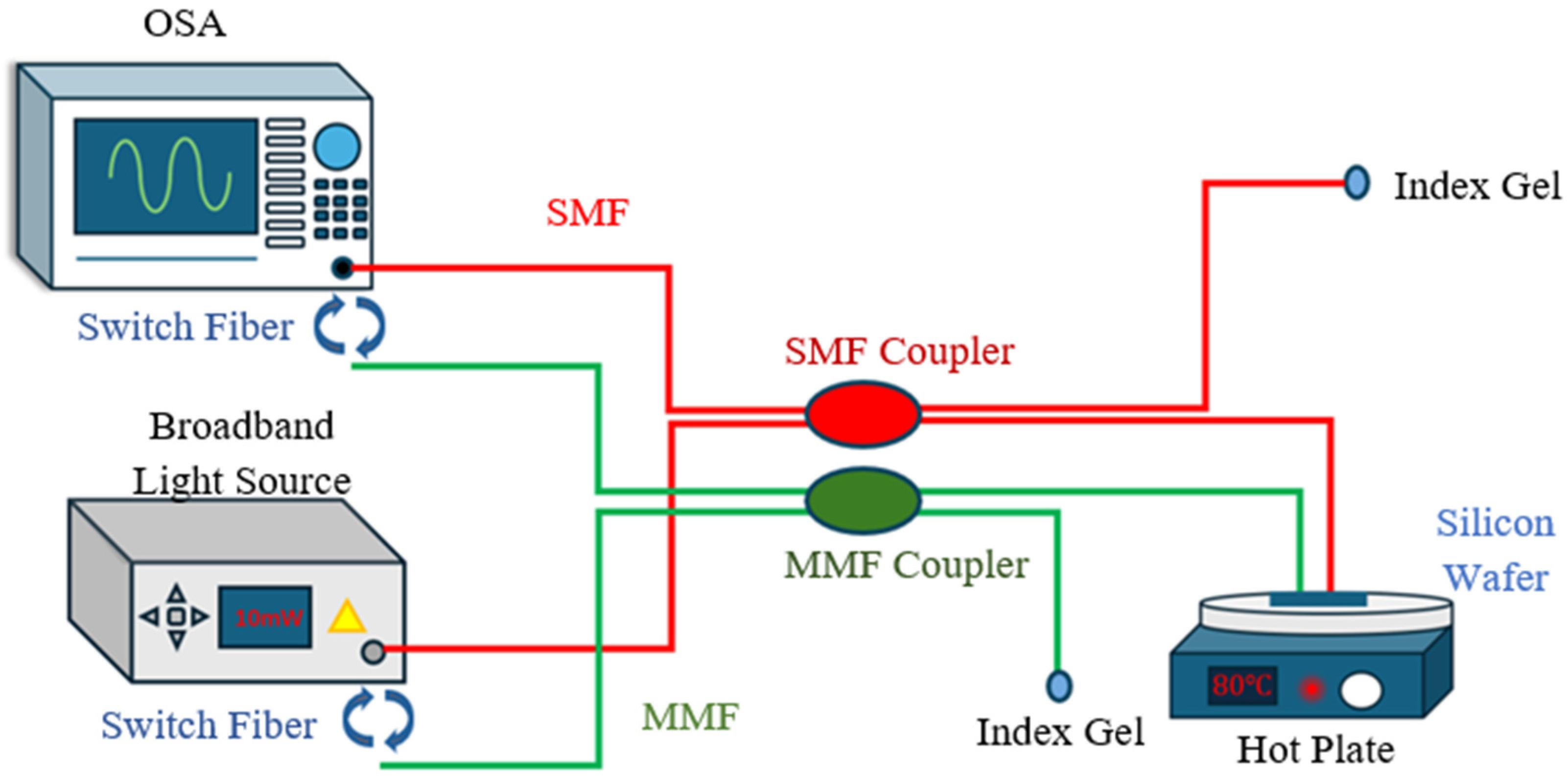 Sensors 24 07127 g004