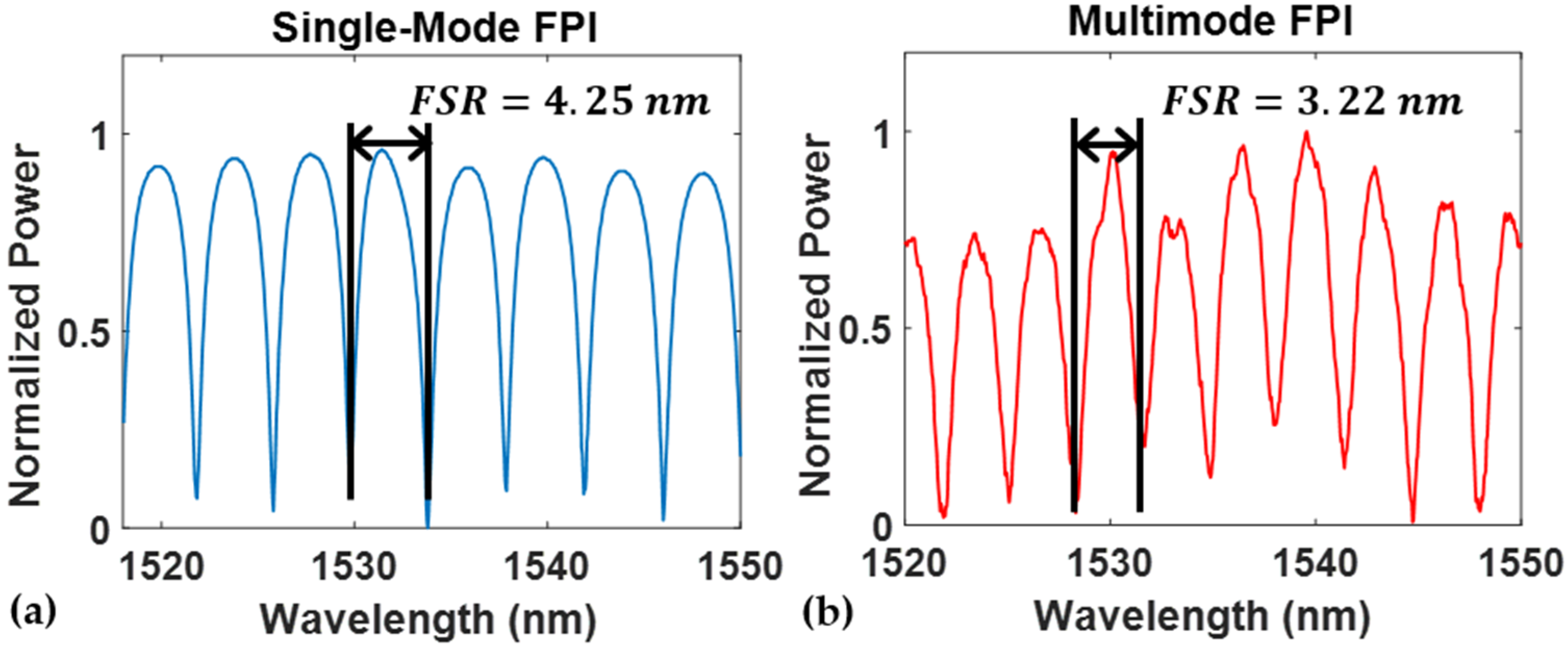 Sensors 24 07127 g005