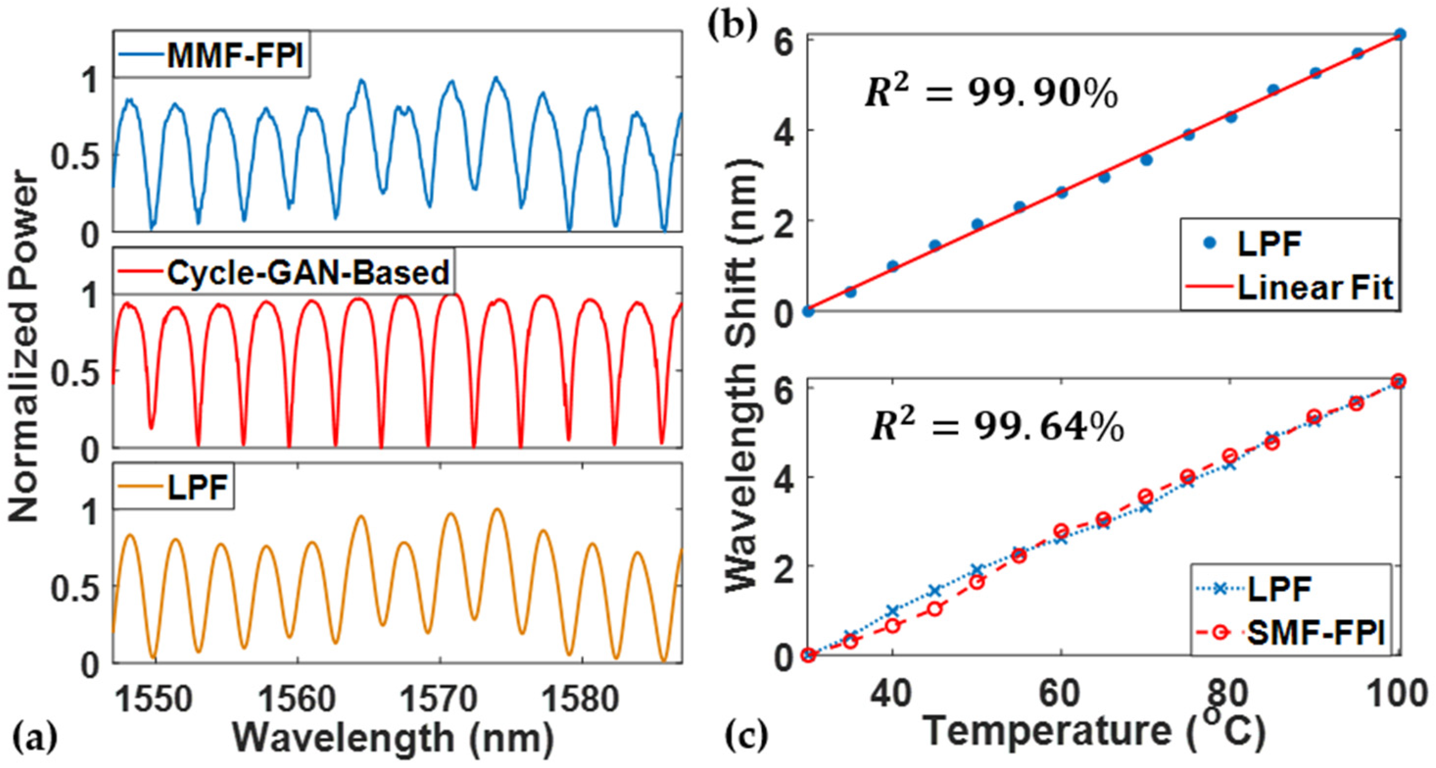 Sensors 24 07127 g009