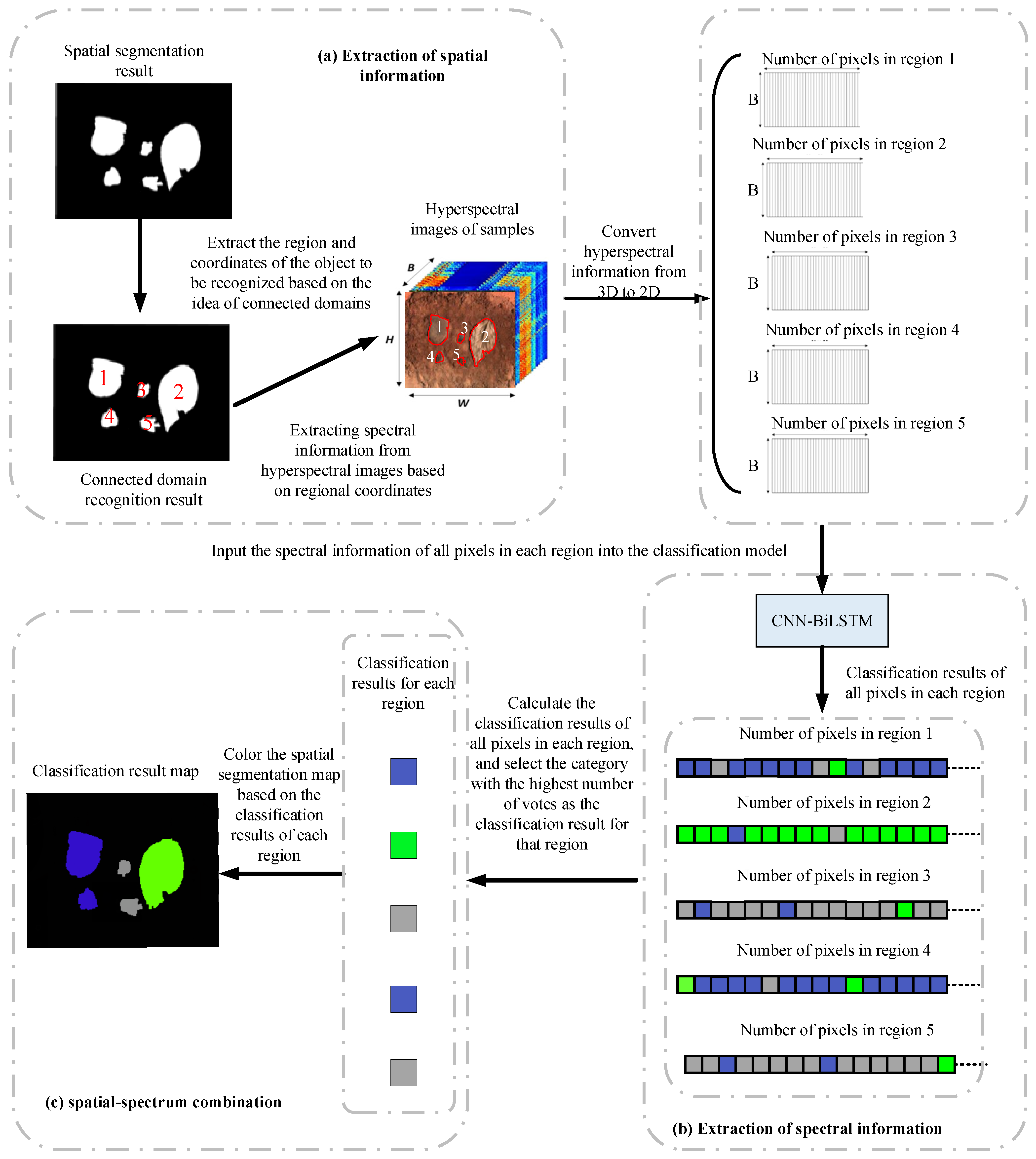 Sensors 24 07131 g008