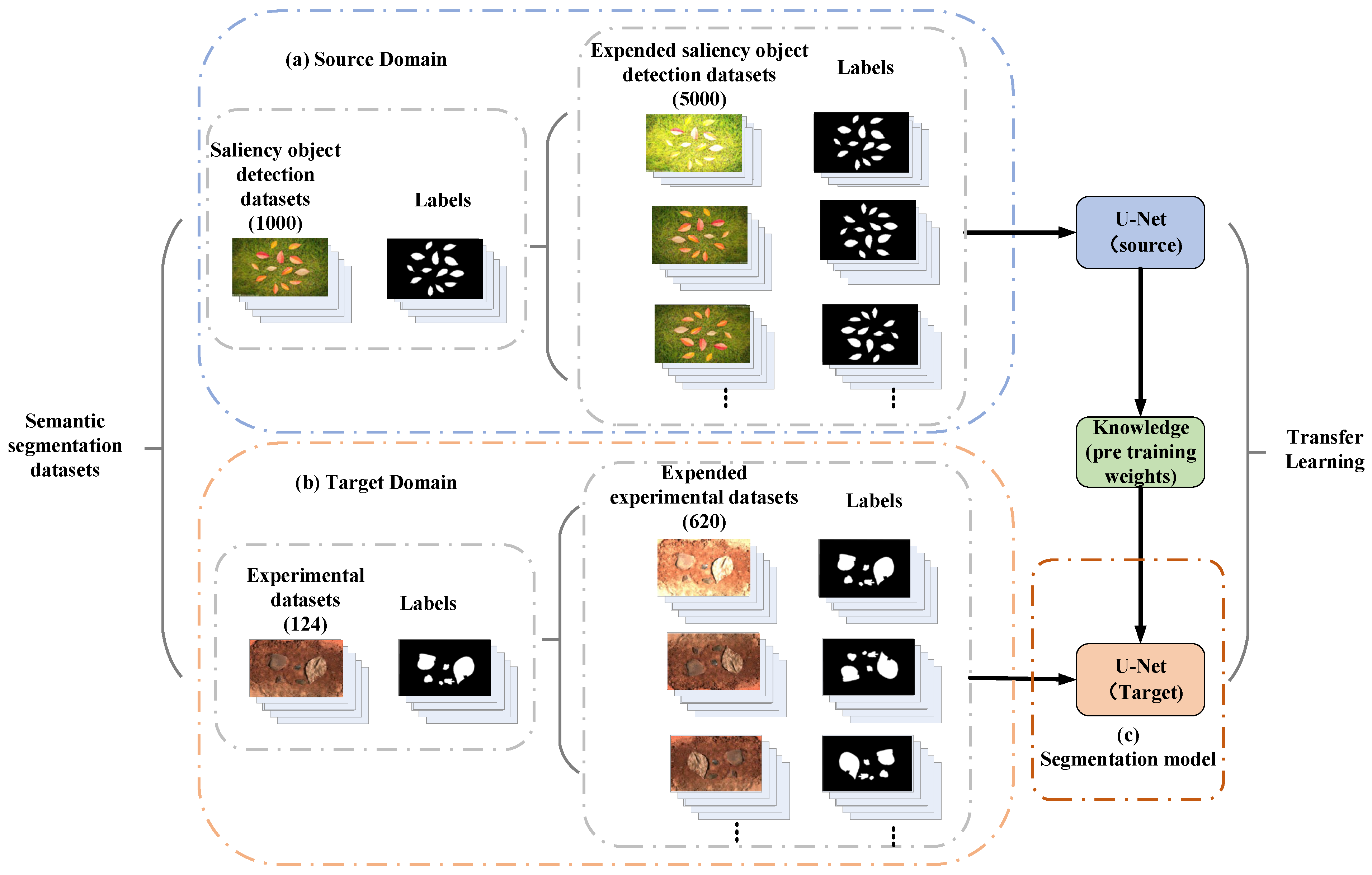 Sensors 24 07131 g009