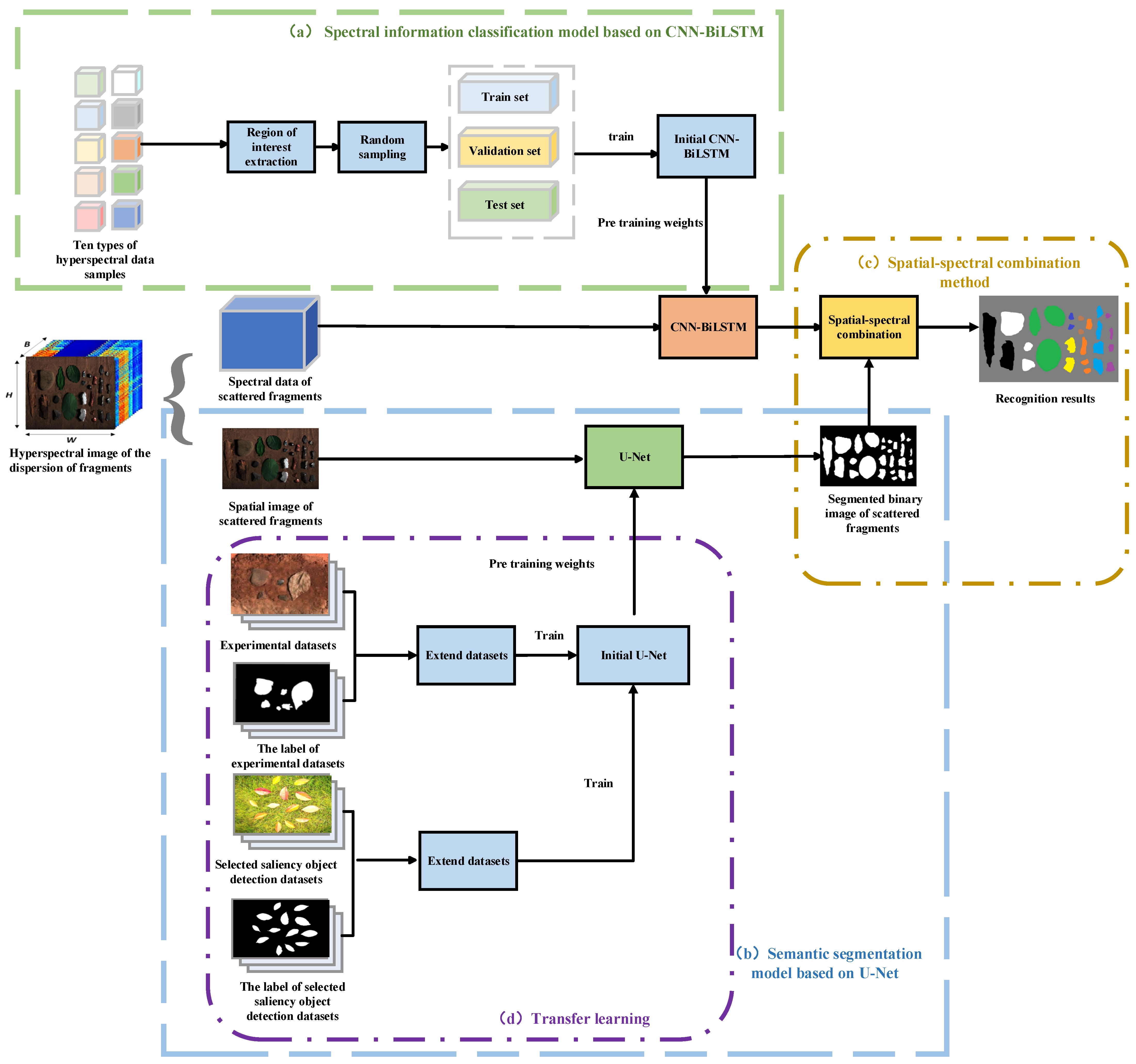 Sensors 24 07131 g011