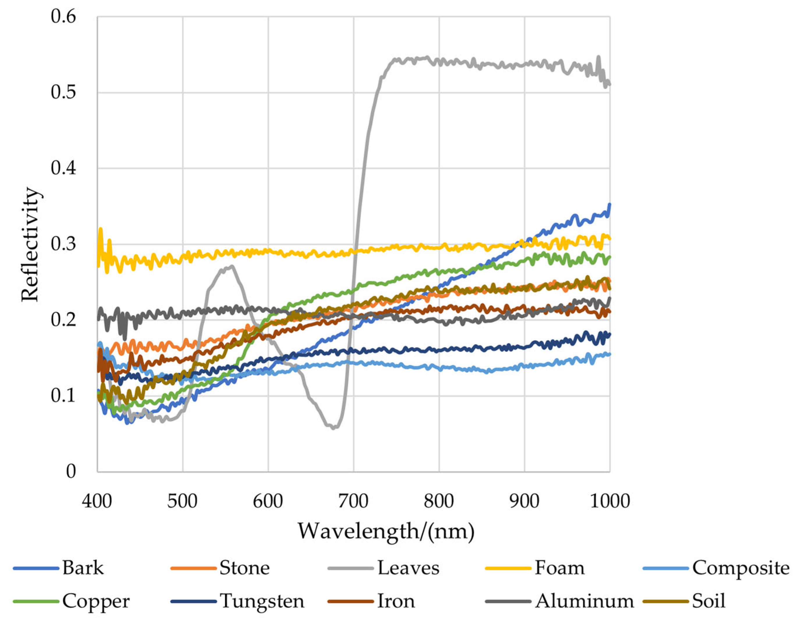 Sensors 24 07131 g012