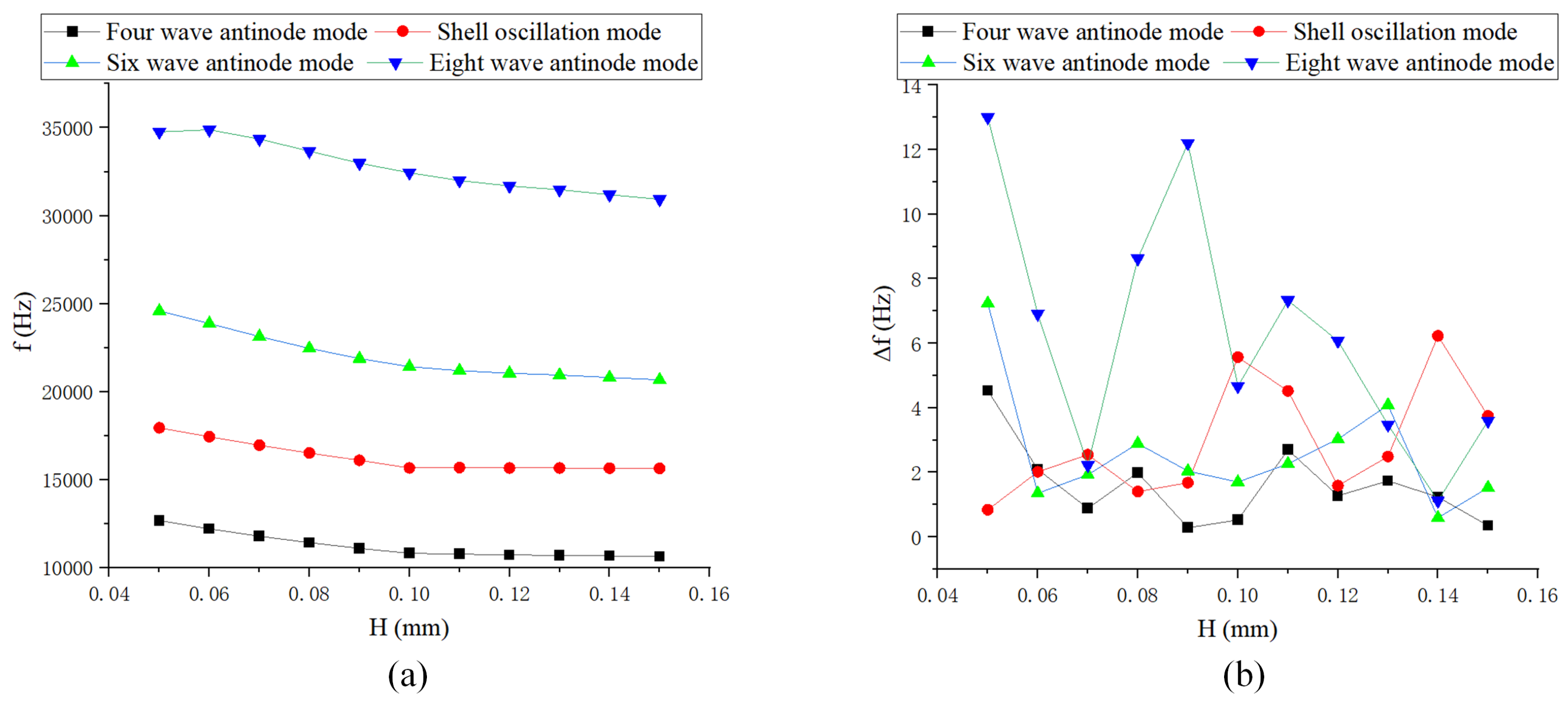 Sensors 24 07132 g012
