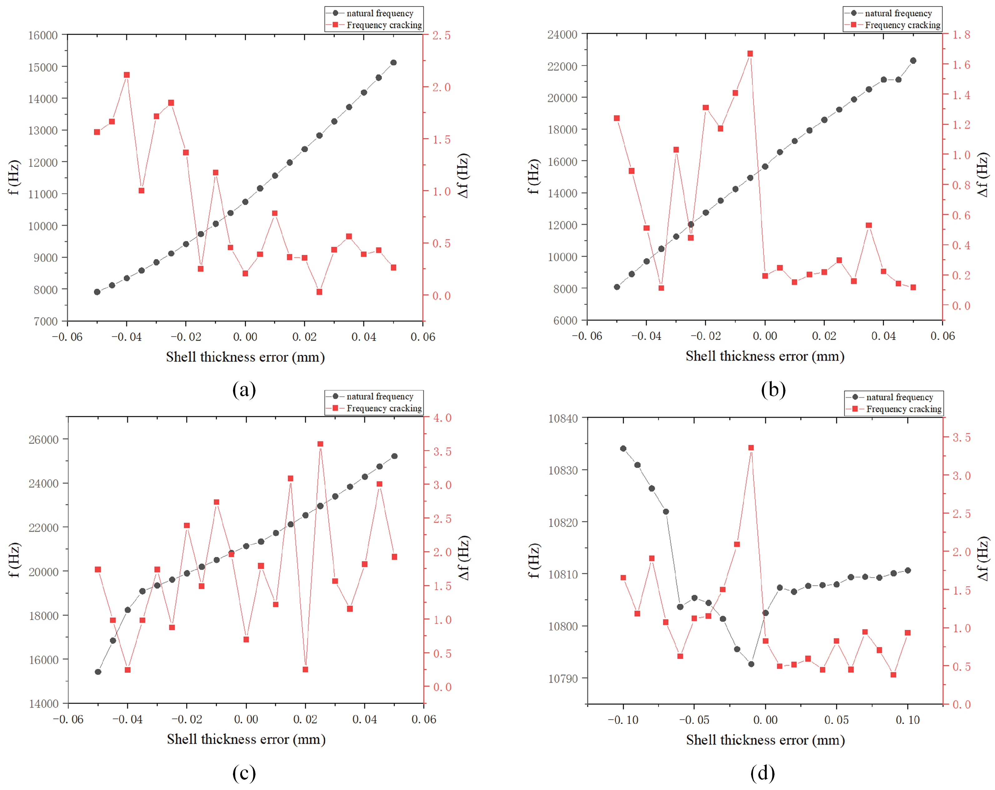 Sensors 24 07132 g022