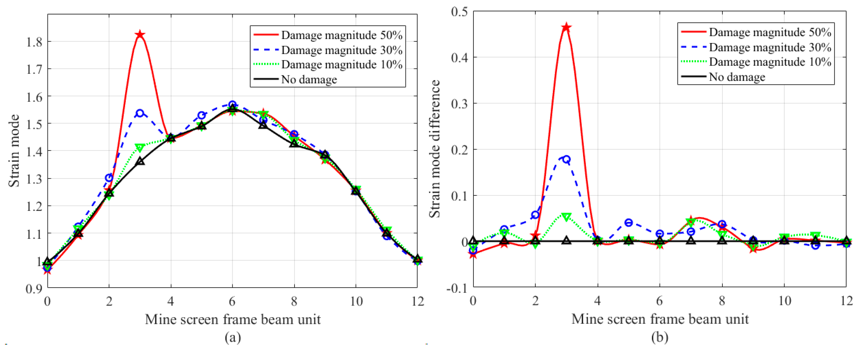 Sensors 24 07133 g003a