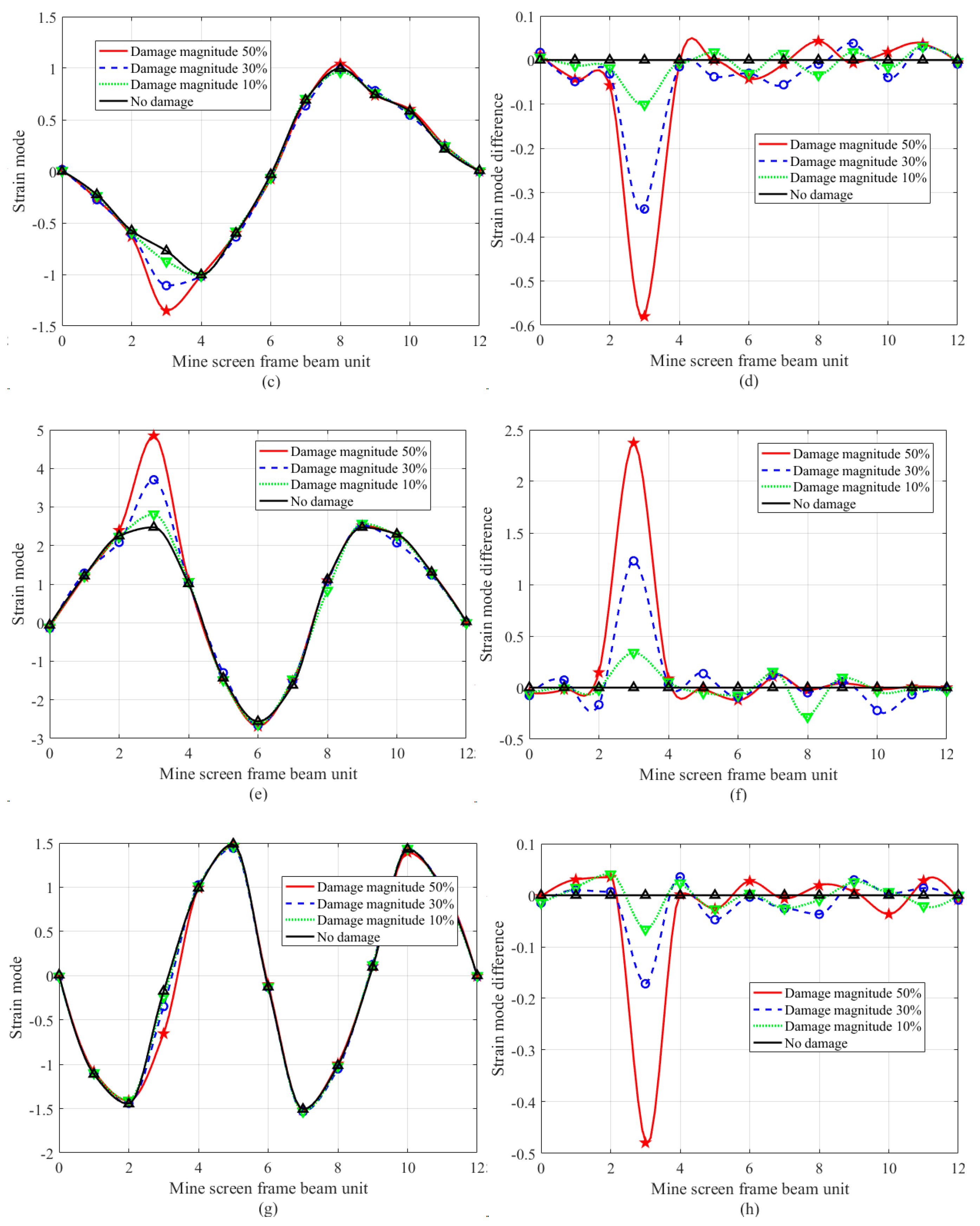 Sensors 24 07133 g003b
