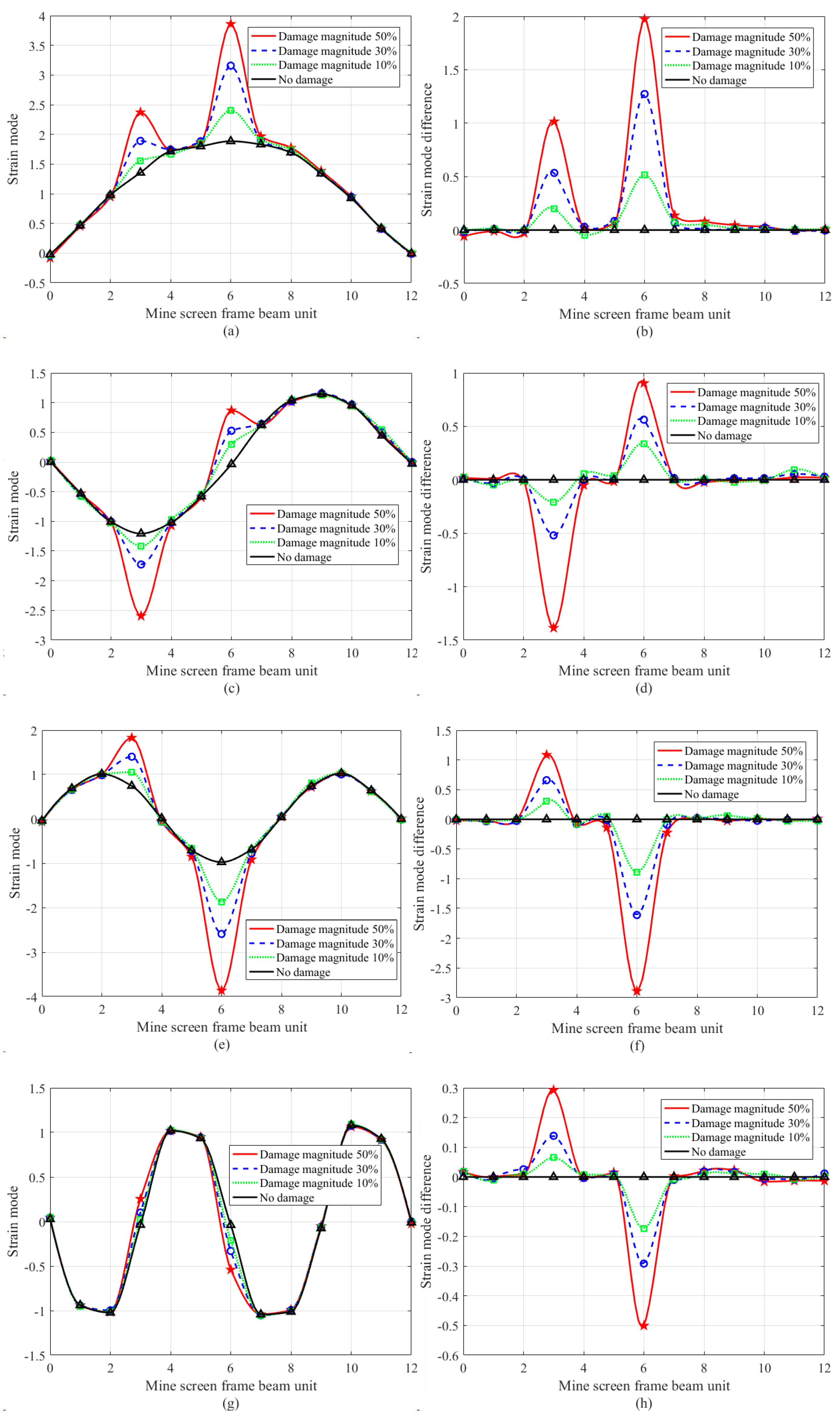 Sensors 24 07133 g004