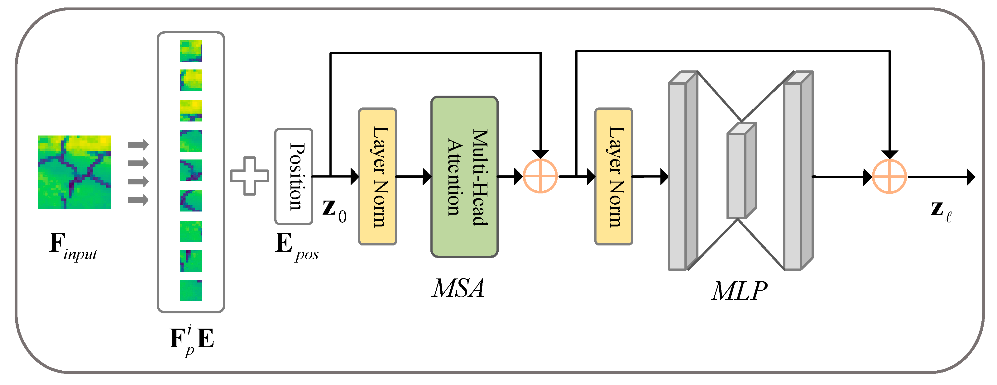 Sensors 24 07134 g003