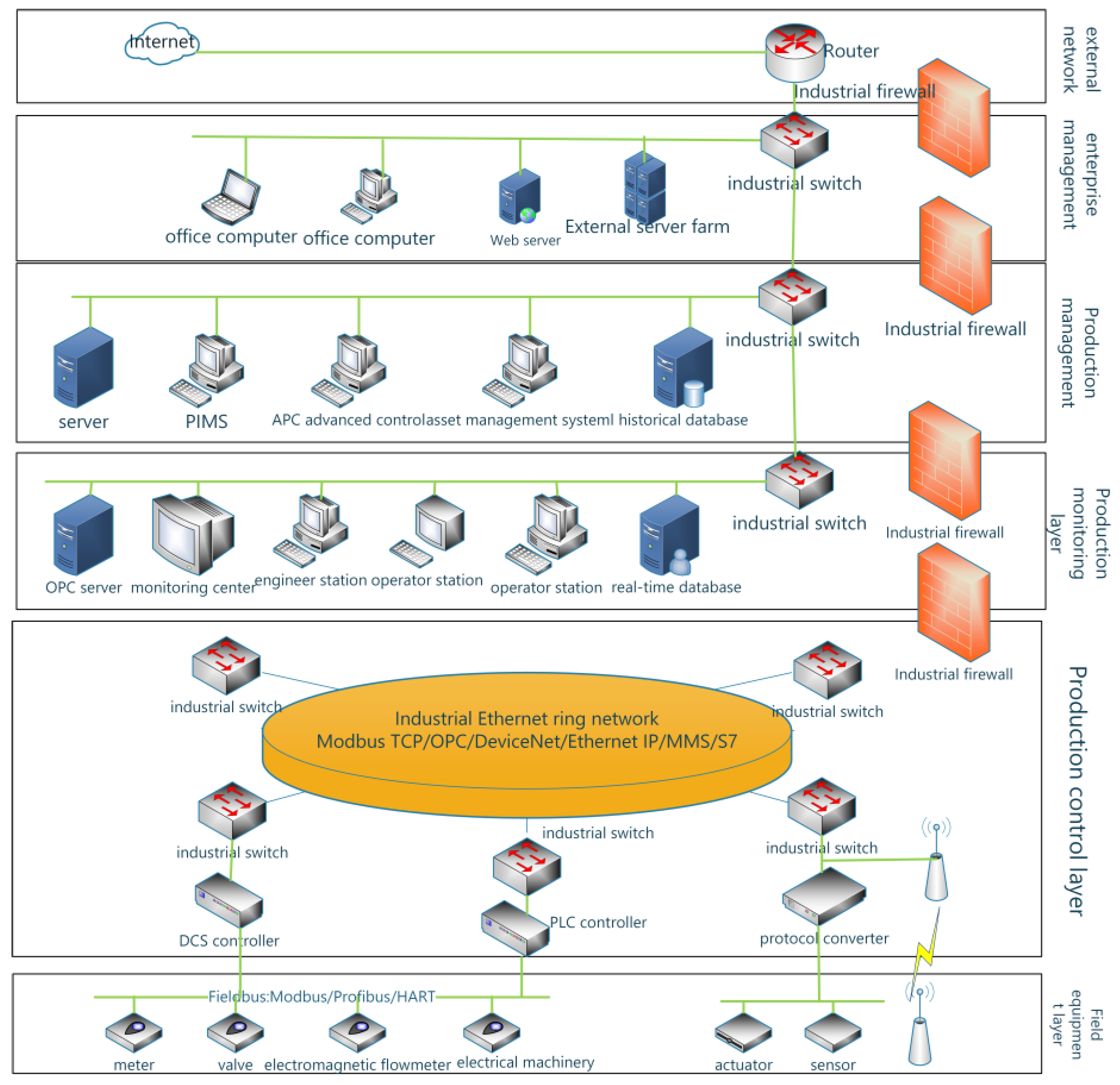 Sensors 24 07135 g001