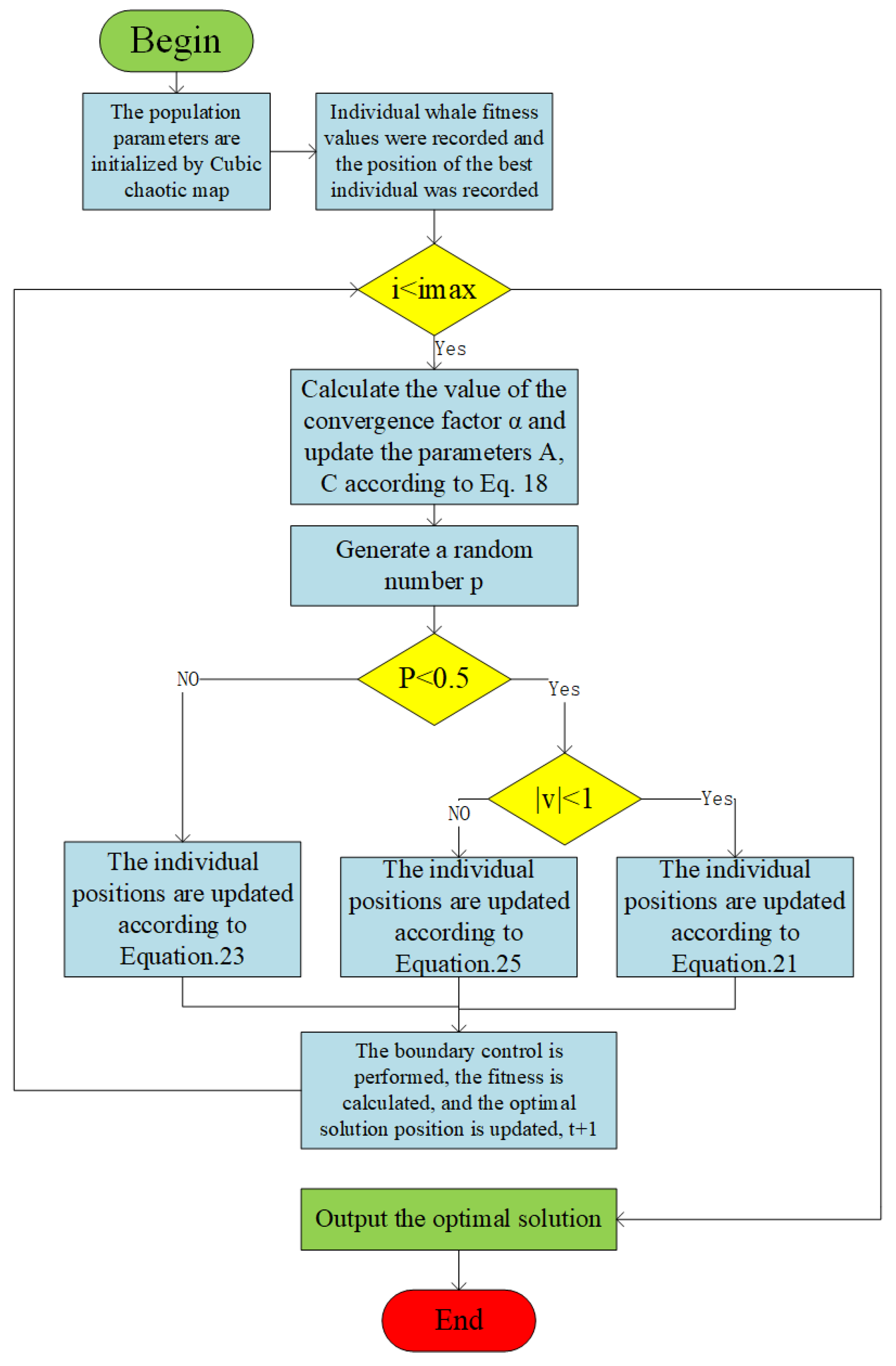 Sensors 24 07135 g004