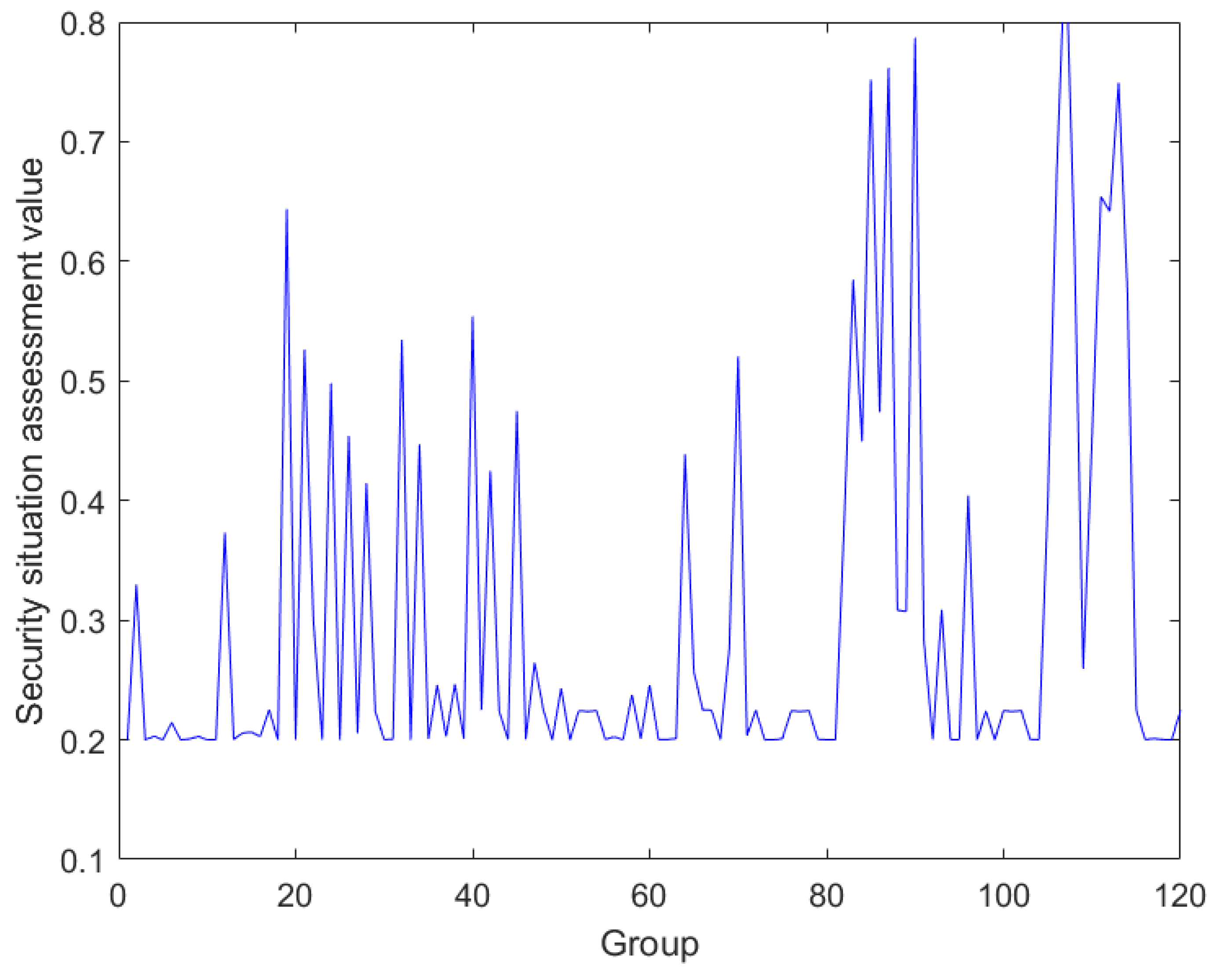 Sensors 24 07135 g005