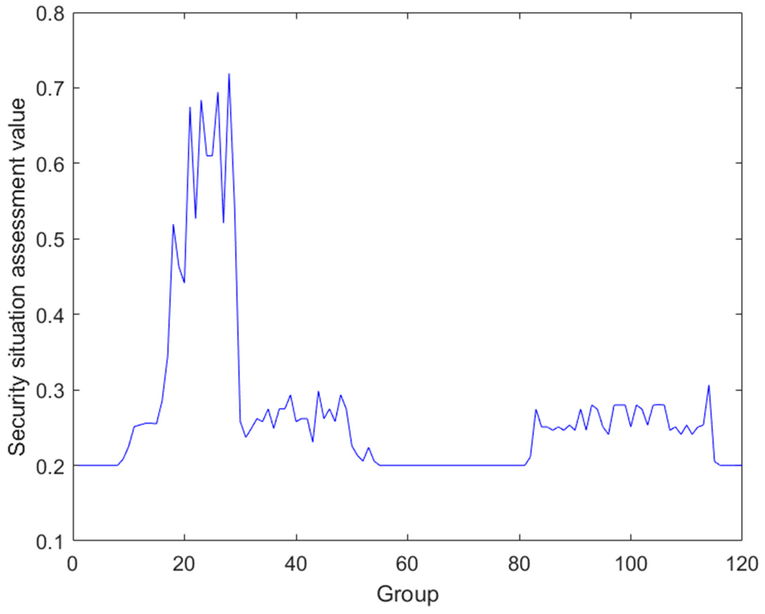 Sensors 24 07135 g007