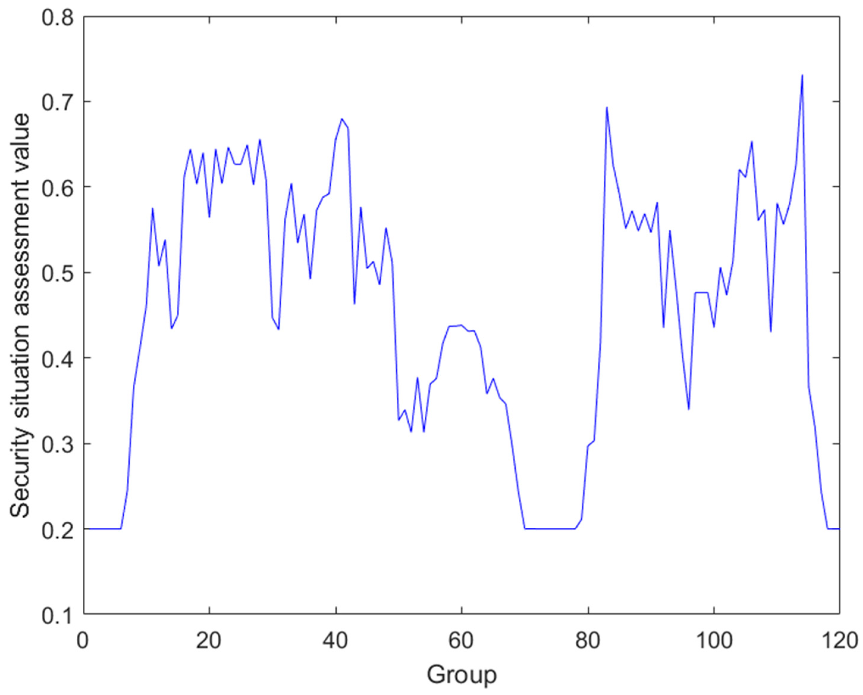 Sensors 24 07135 g008
