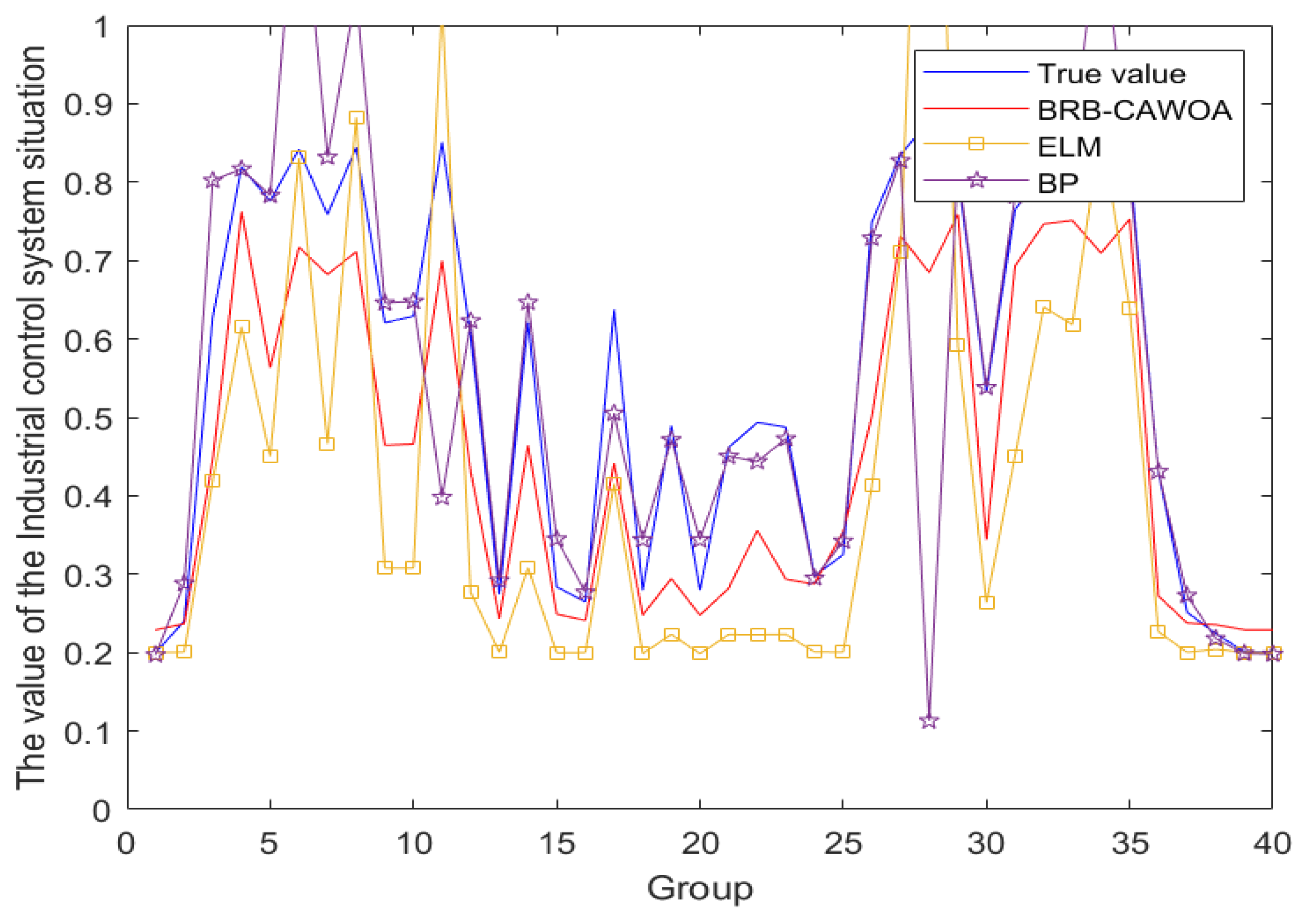 Sensors 24 07135 g011