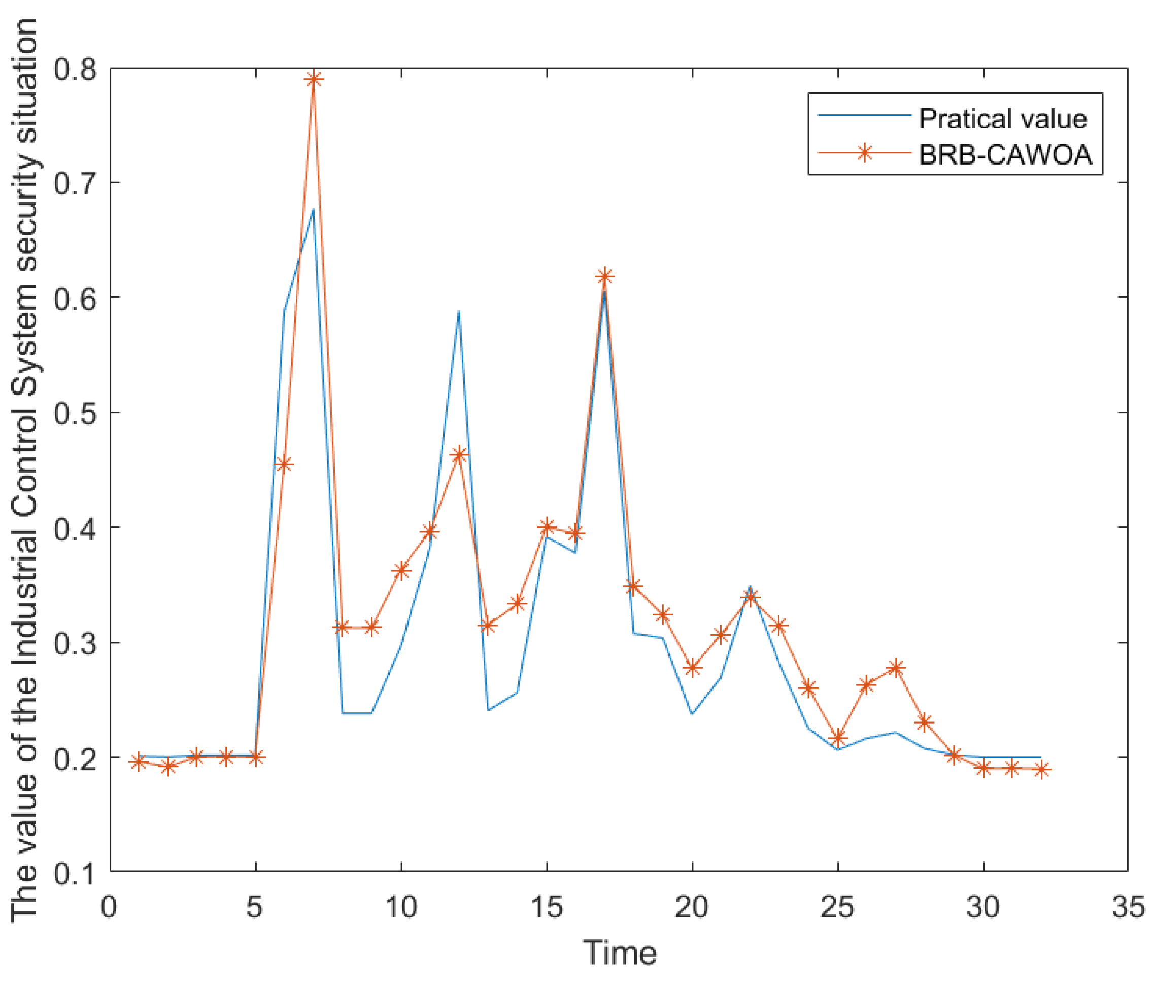 Sensors 24 07135 g013