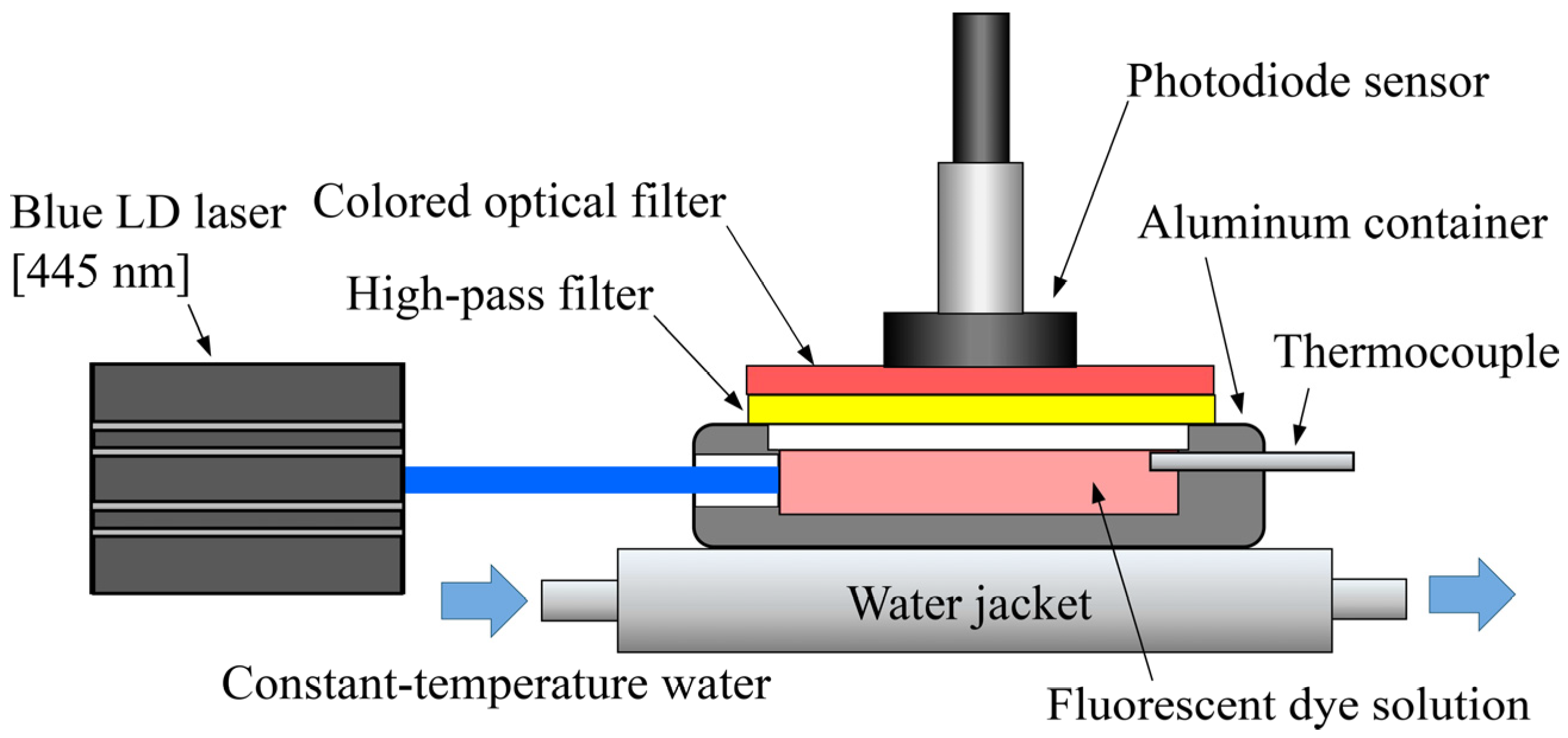 Sensors 24 07136 g001