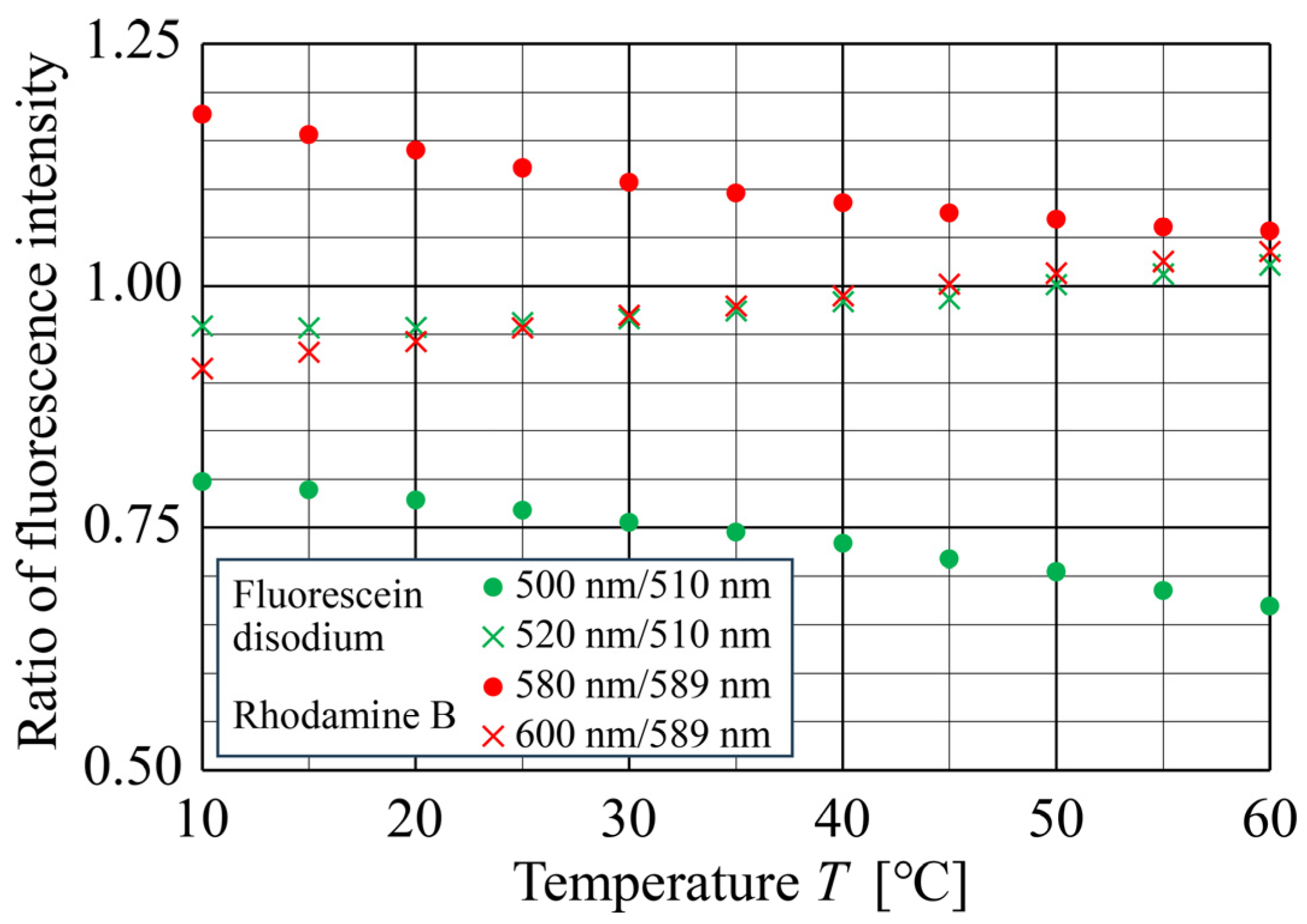 Sensors 24 07136 g005