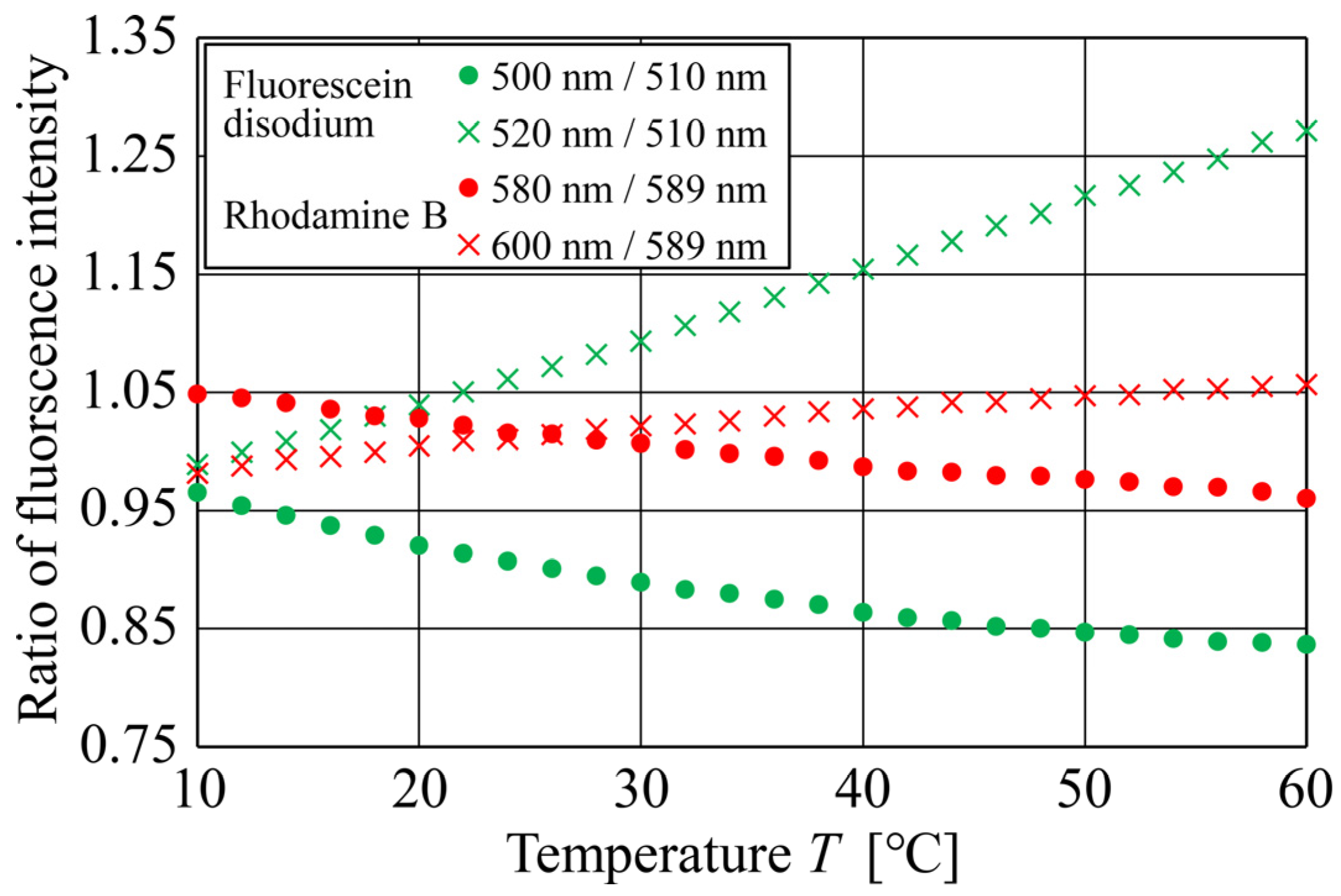 Sensors 24 07136 g008