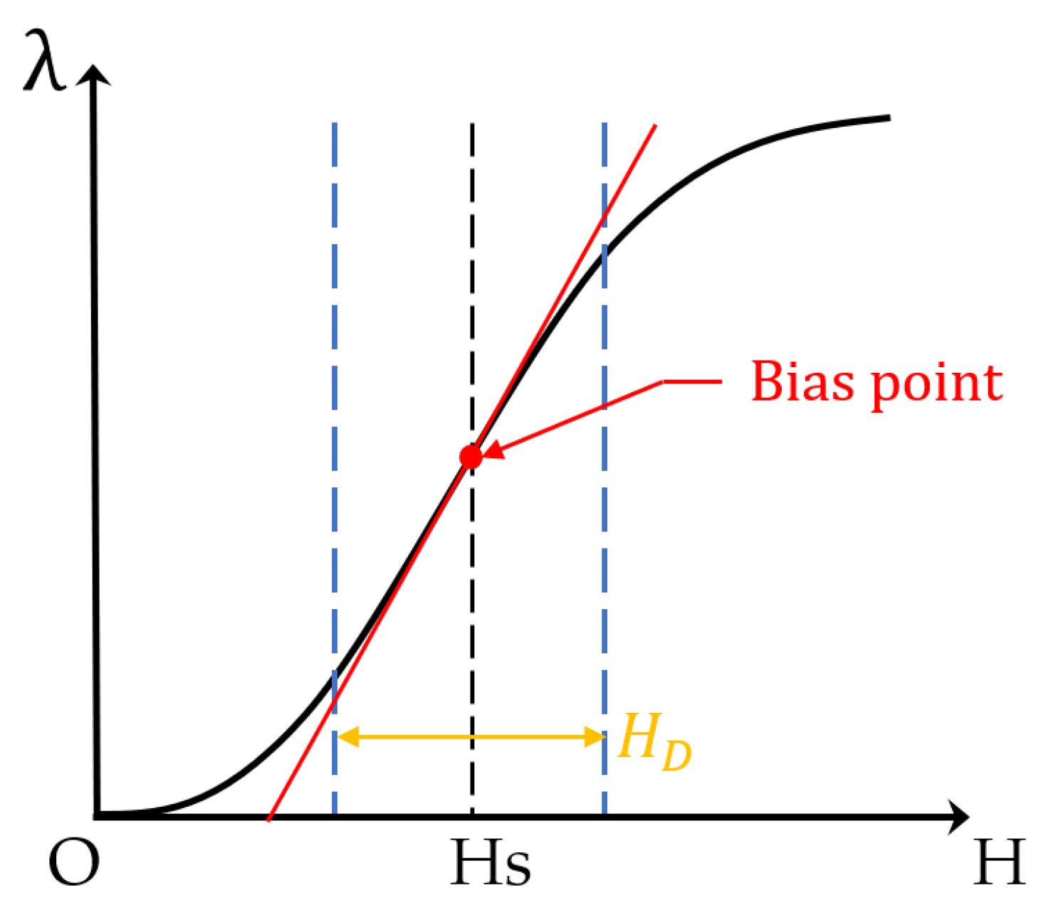 Sensors 24 07141 g001