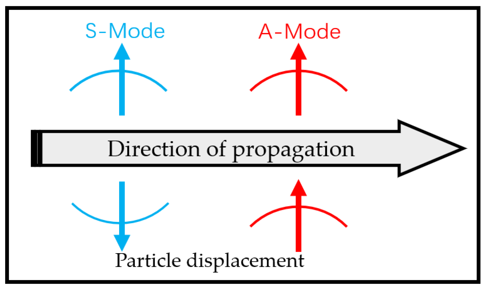 Sensors 24 07141 g003