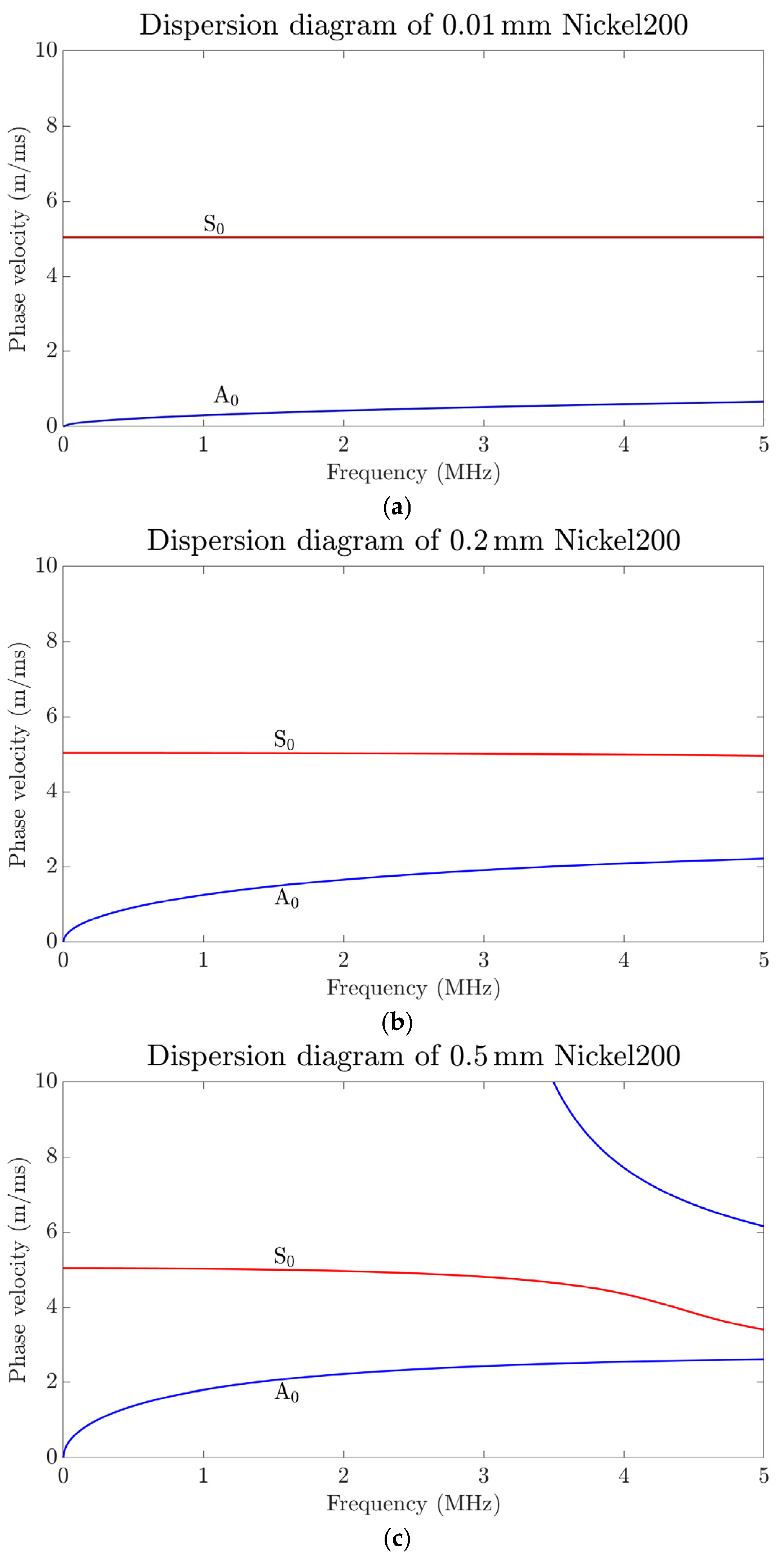 Sensors 24 07141 g004