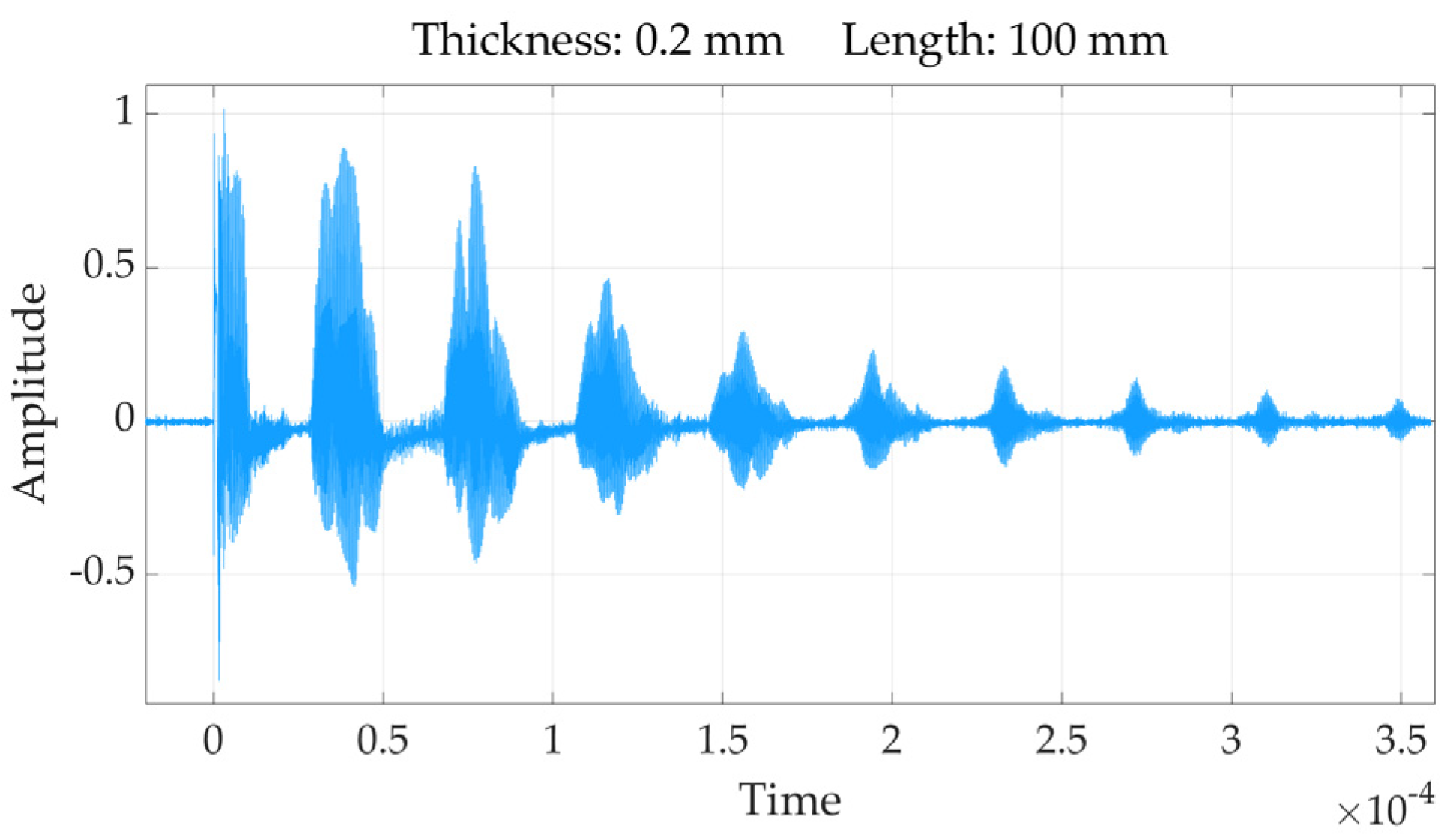 Sensors 24 07141 g008