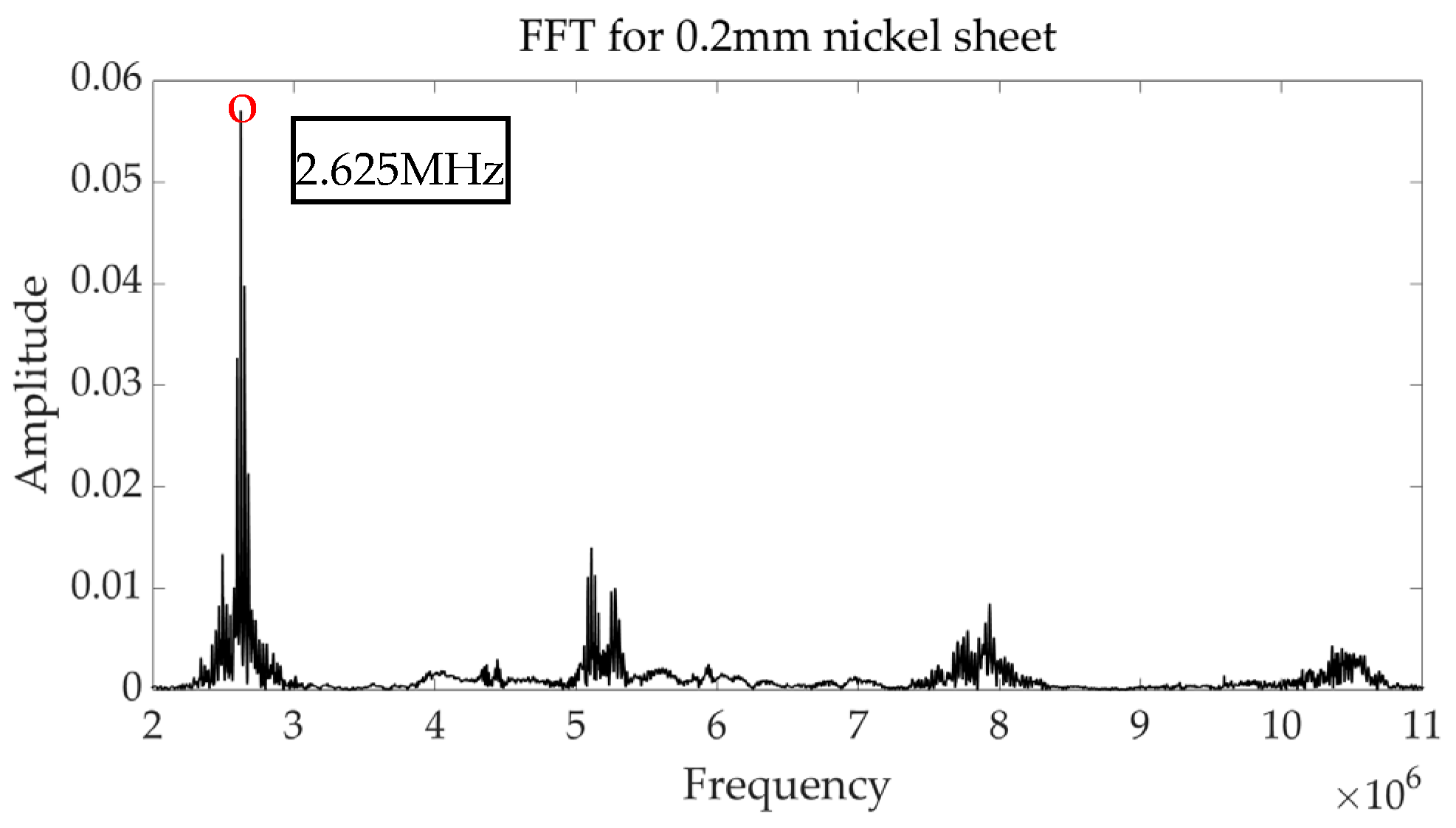 Sensors 24 07141 g009