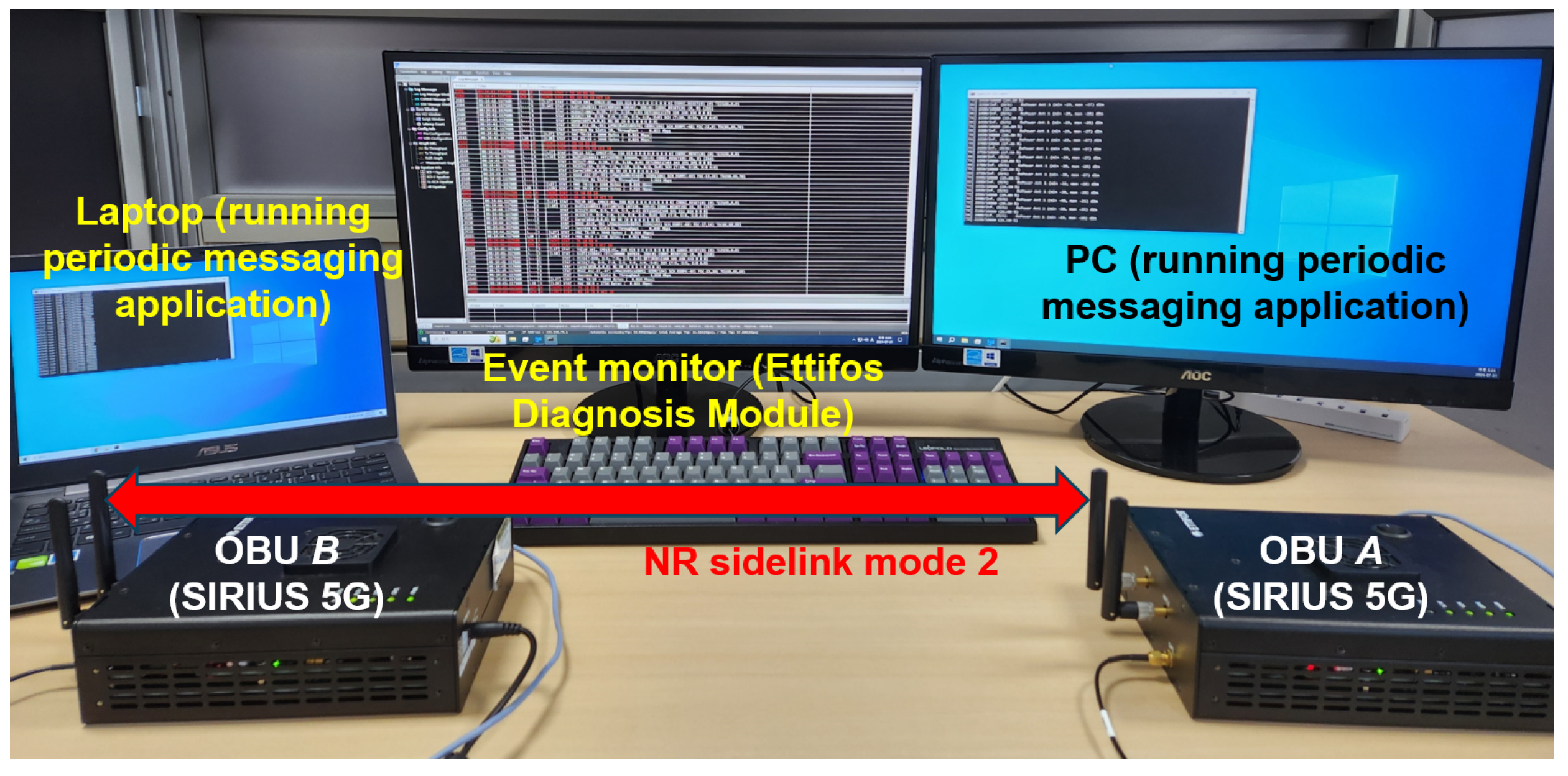 Sensors 24 07142 g003