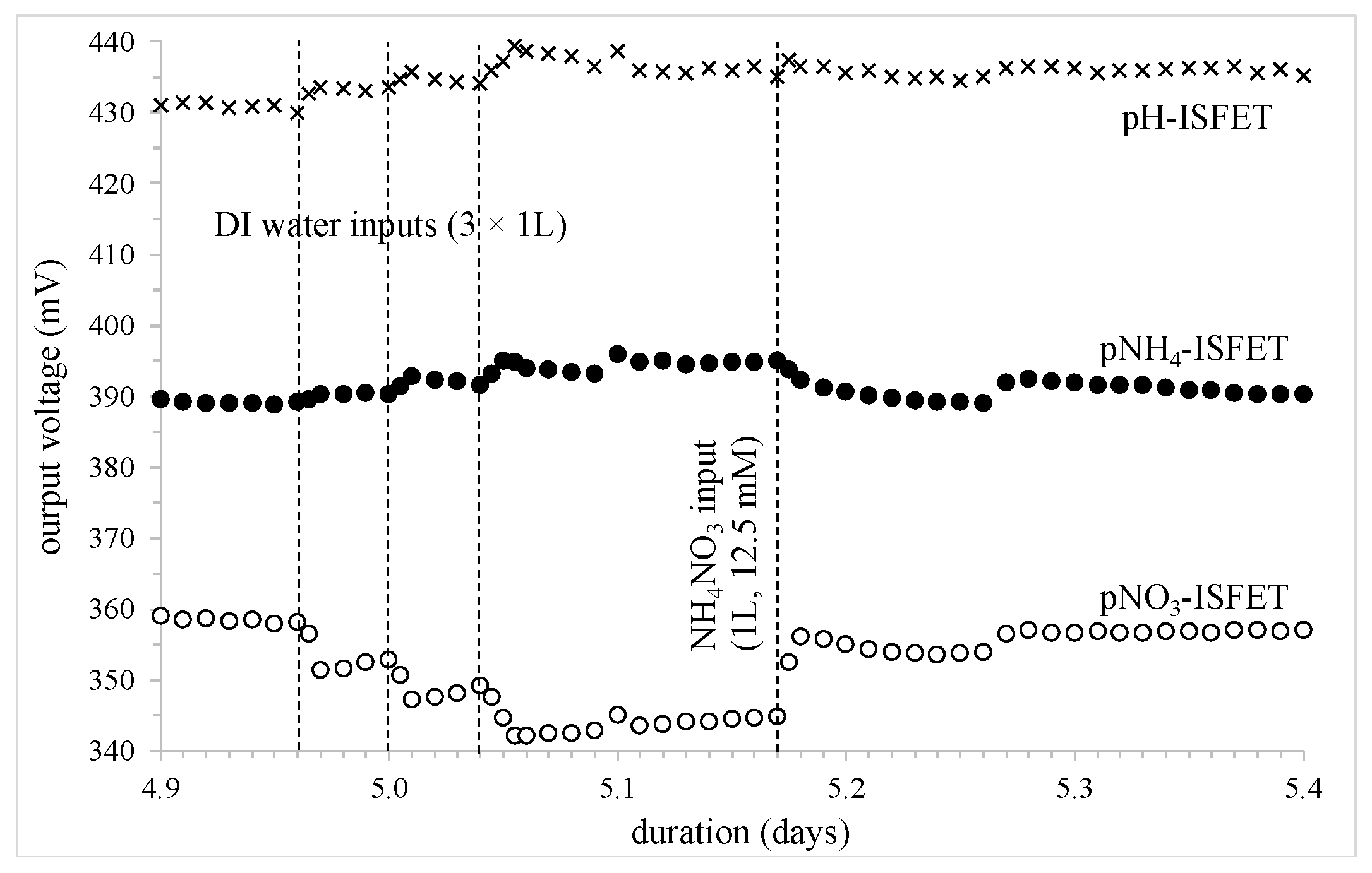 Sensors 24 07143 g006 Sensors 24 07143 g006