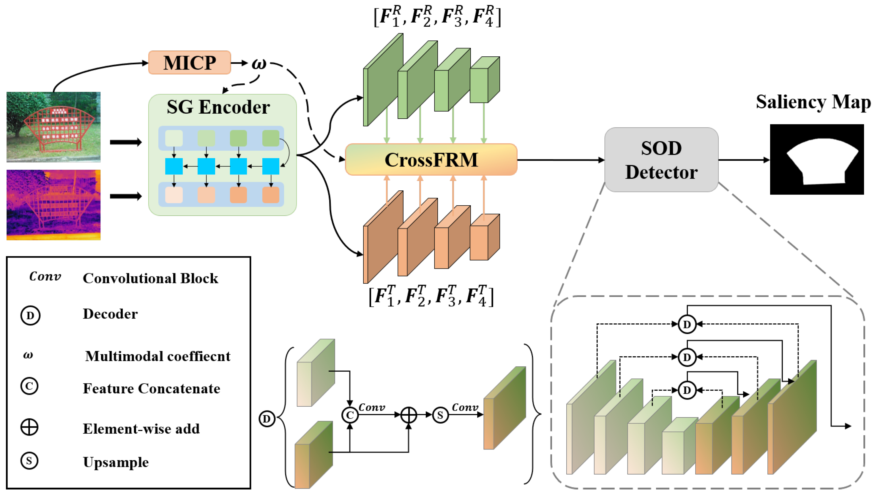 Sensors 24 07146 g001