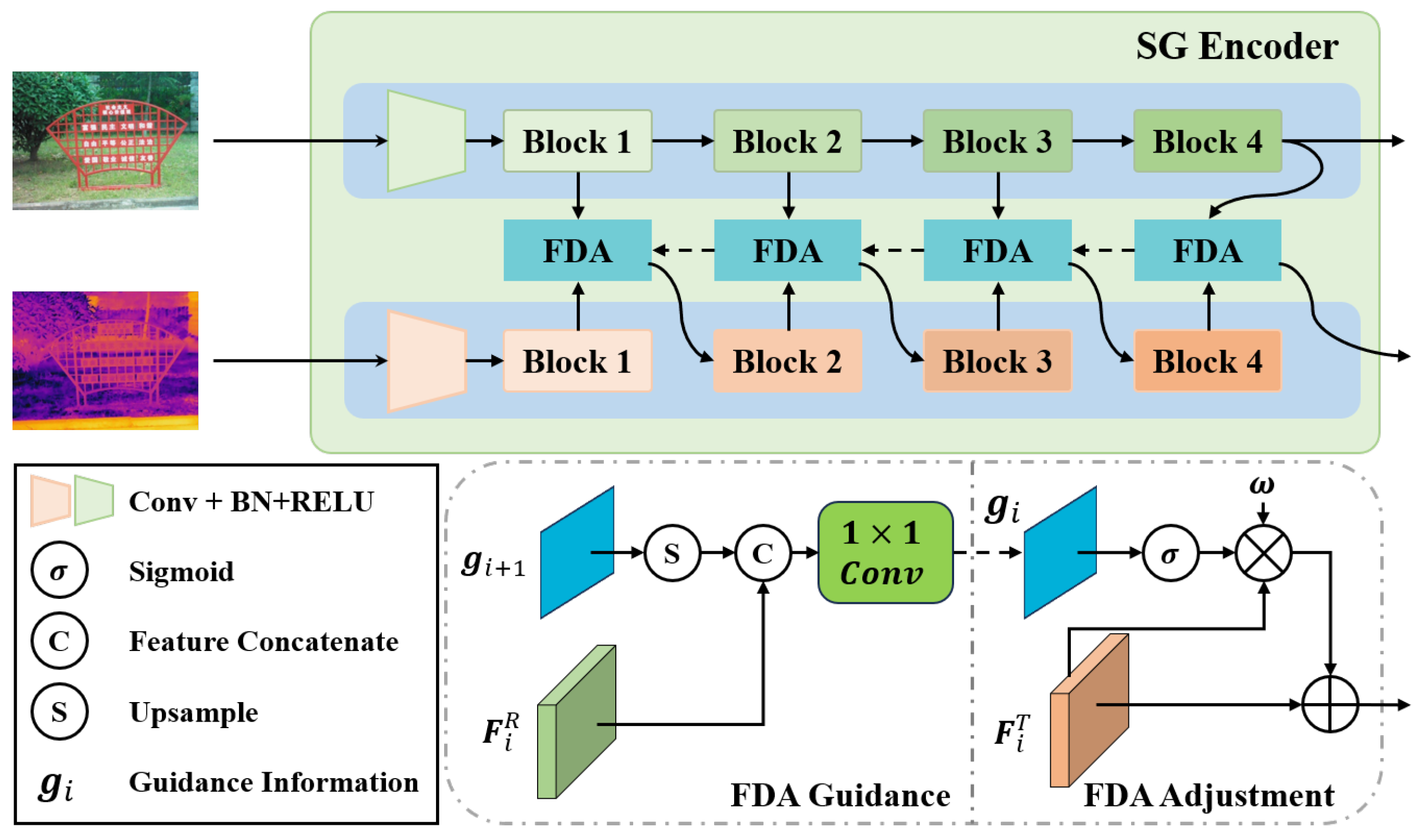 Sensors 24 07146 g003