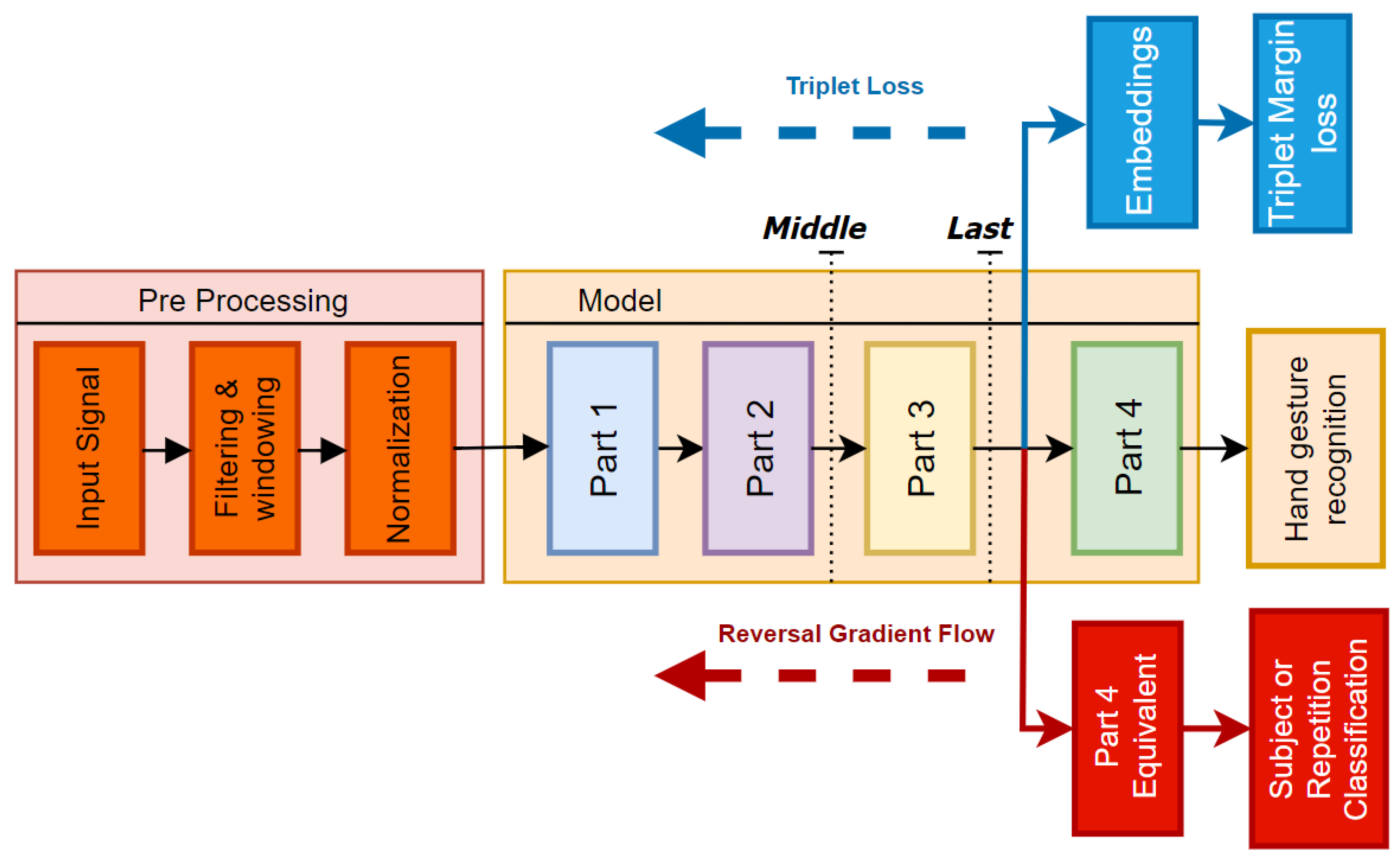 Sensors 24 07147 g003